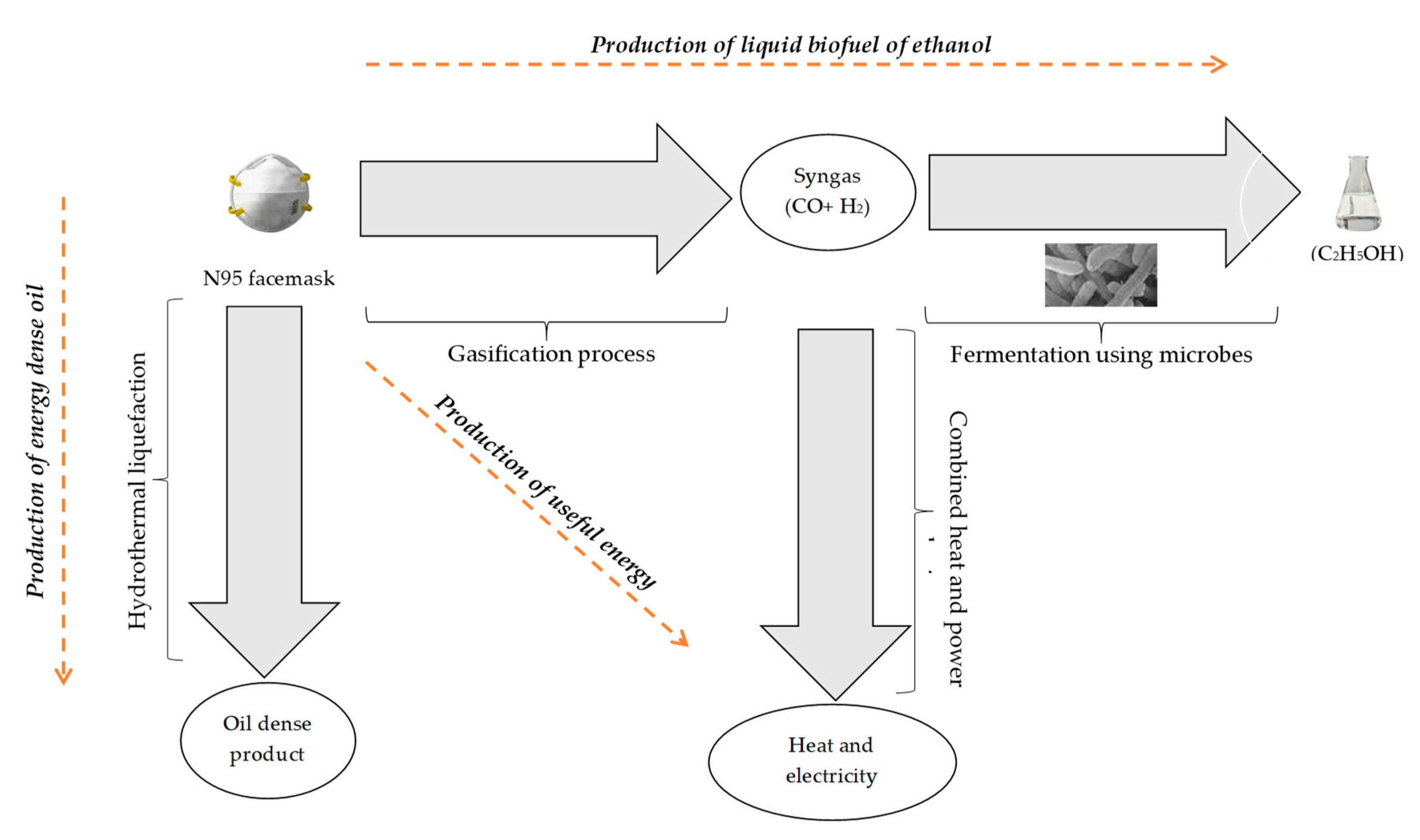 Chemengineering 04 00054 g001