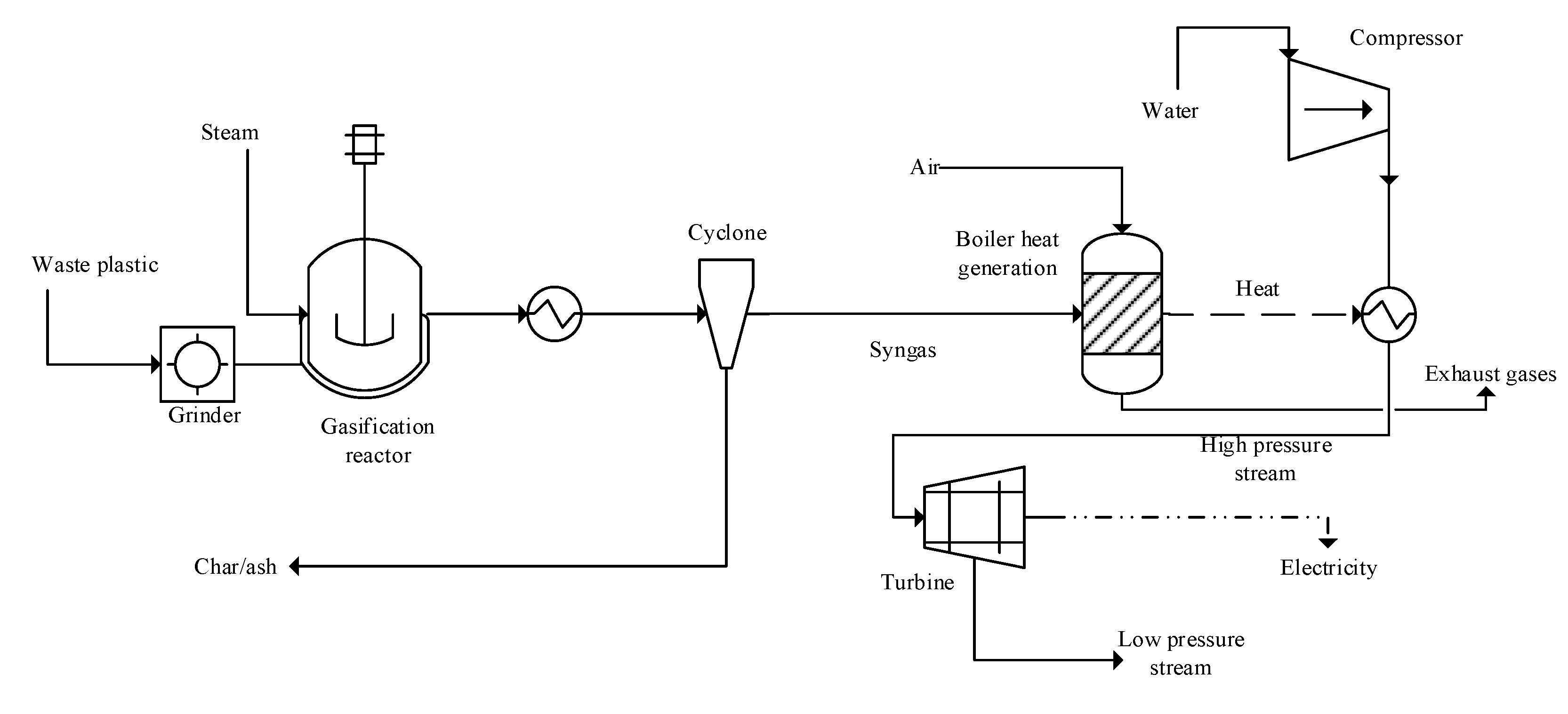 Chemengineering 04 00054 g002