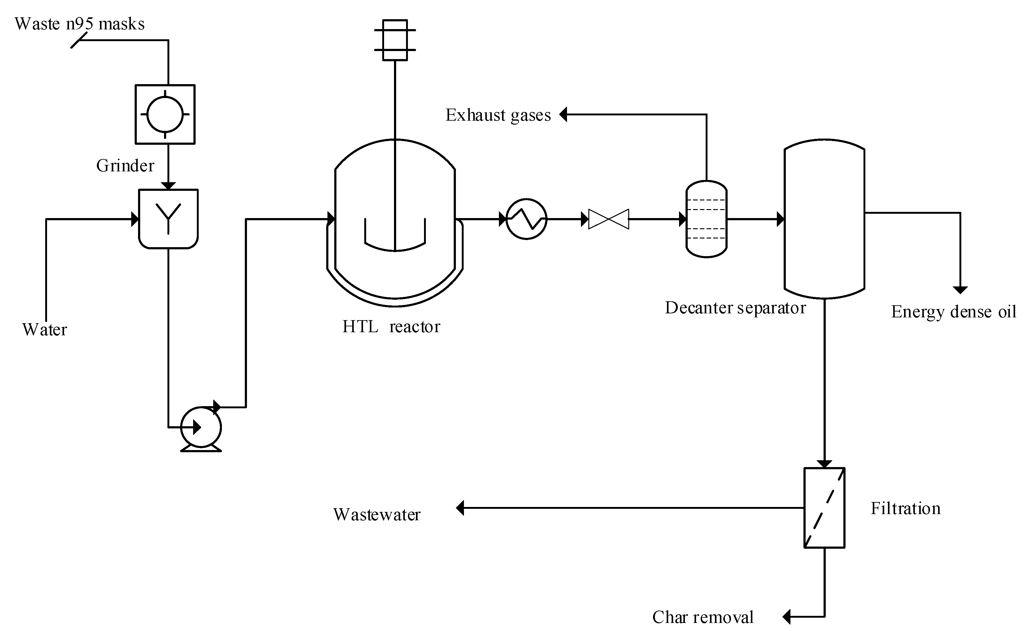 Chemengineering 04 00054 g003