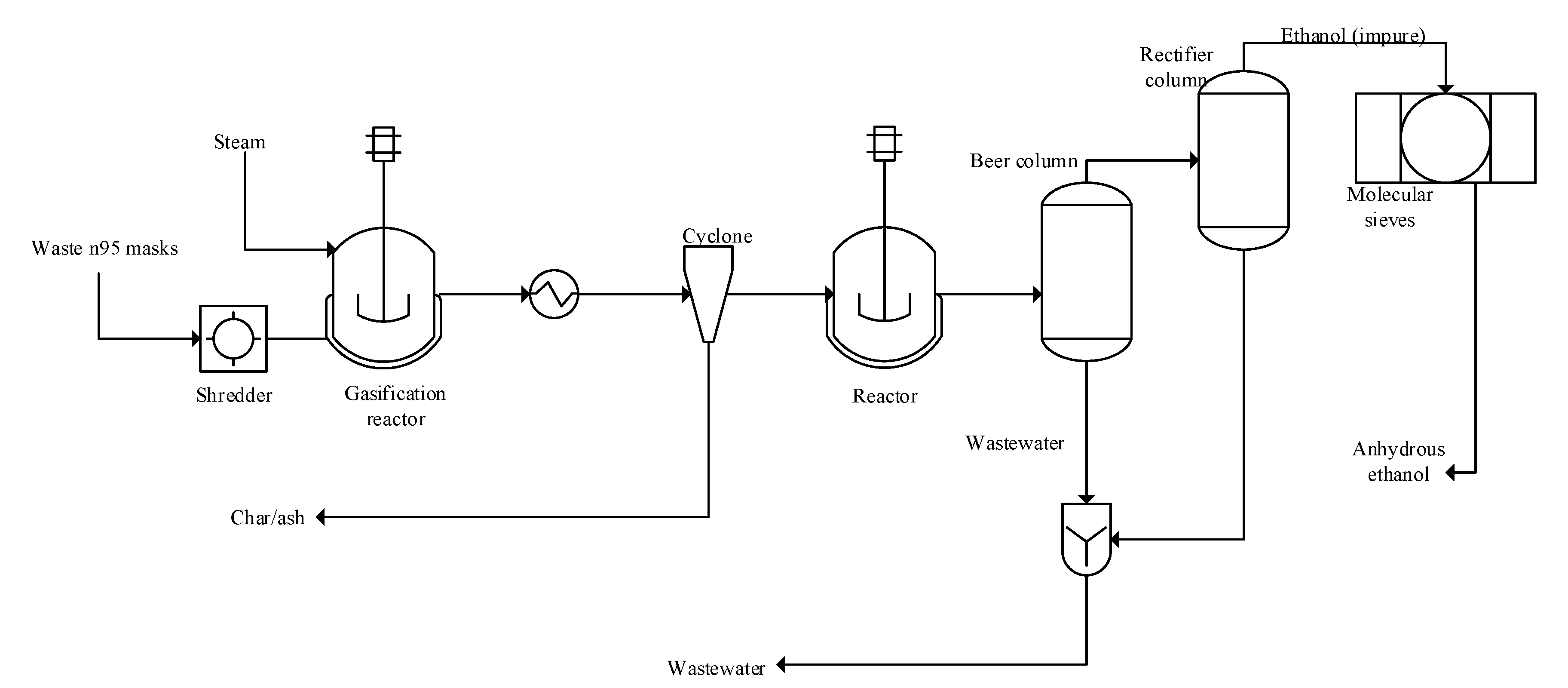 Chemengineering 04 00054 g004