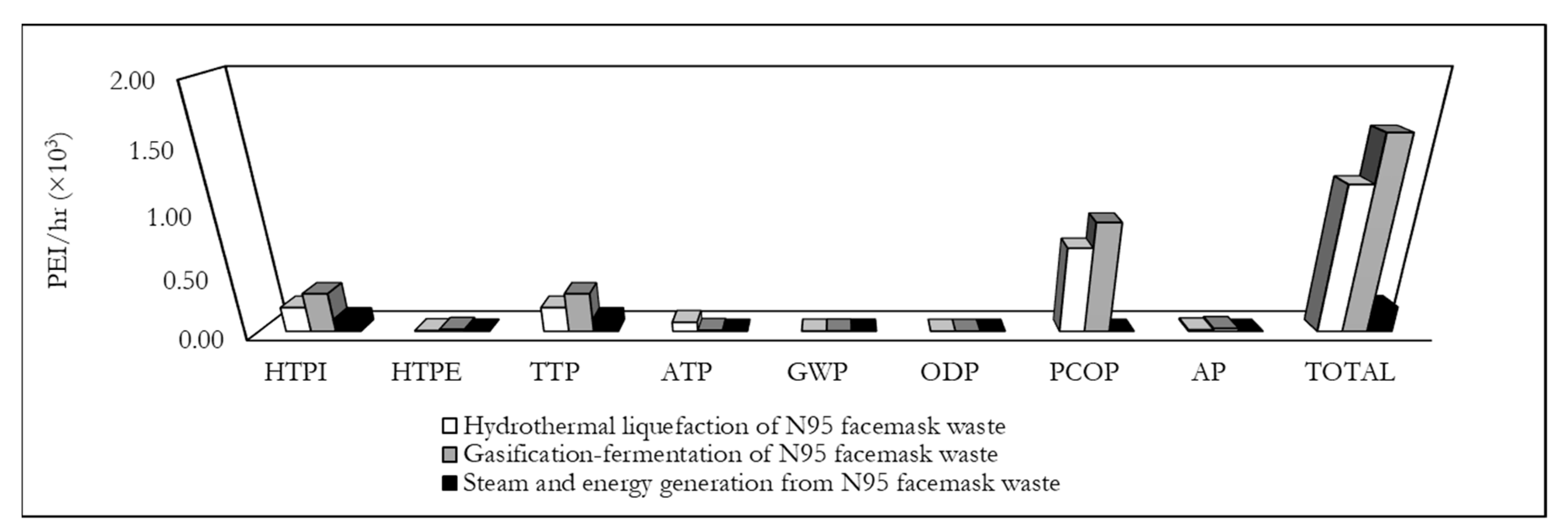Chemengineering 04 00054 g006