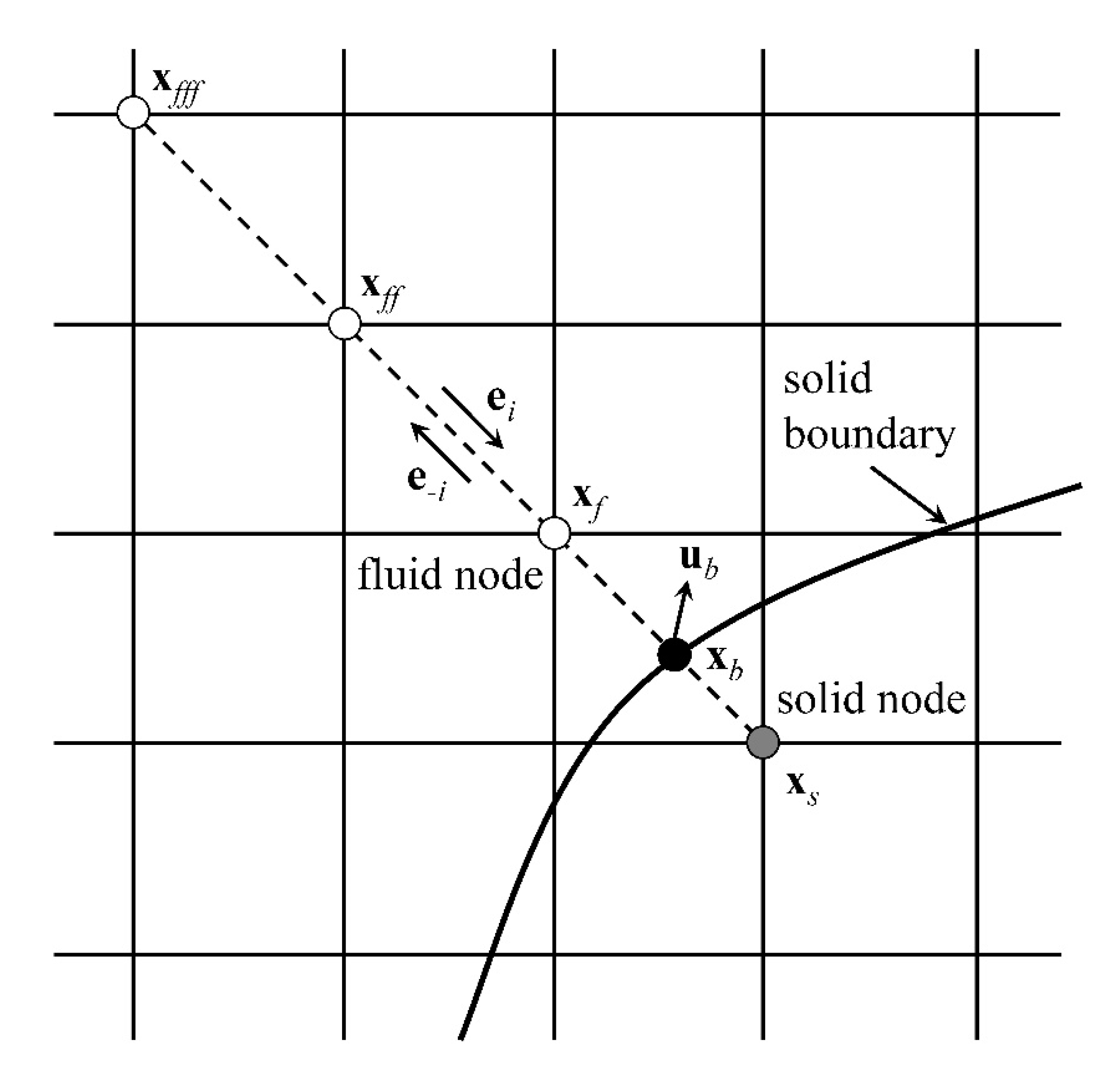 Chemengineering 04 00055 g004