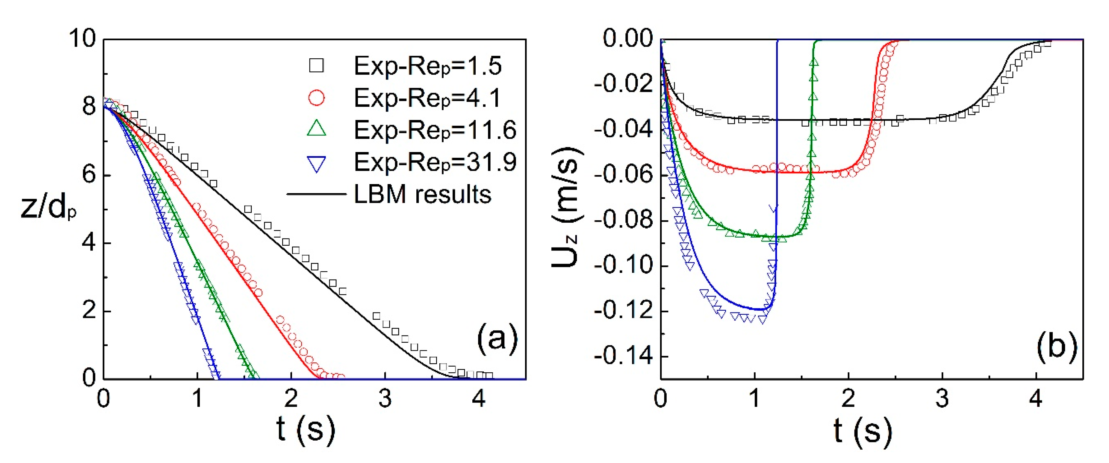 Chemengineering 04 00055 g010