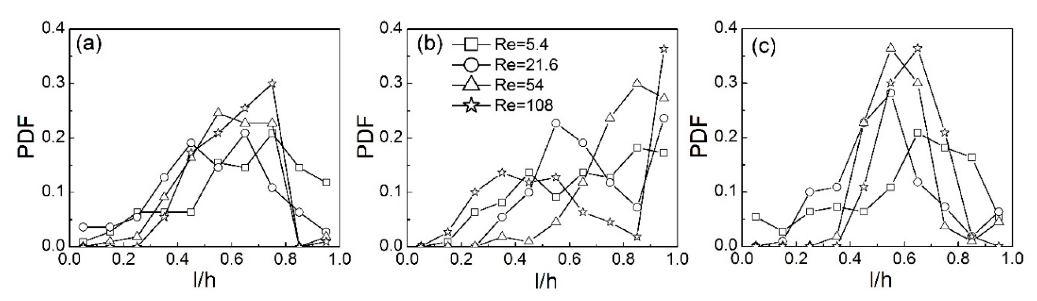 Chemengineering 04 00055 g021