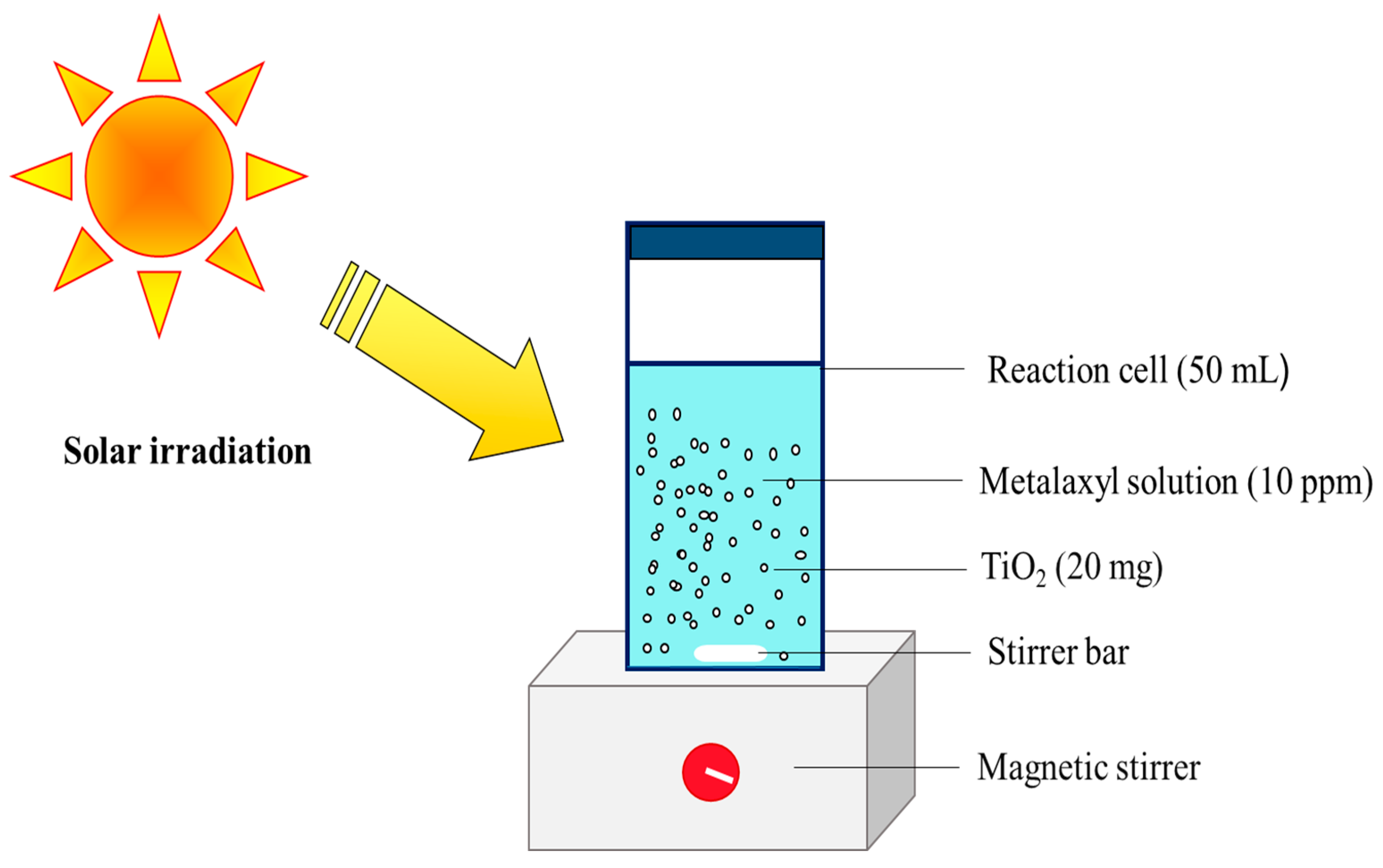 Chemengineering 04 00058 g002