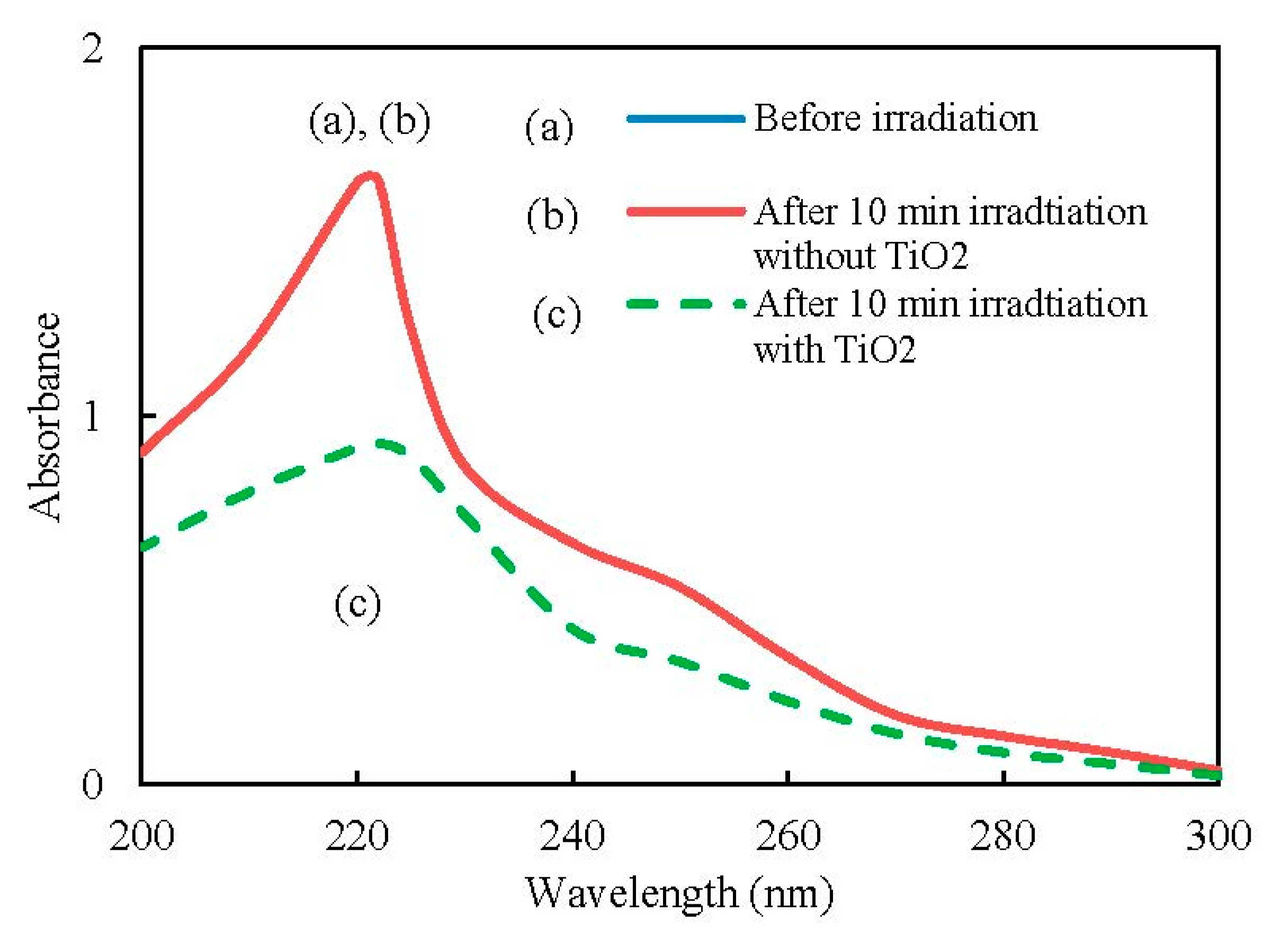 Chemengineering 04 00058 g003