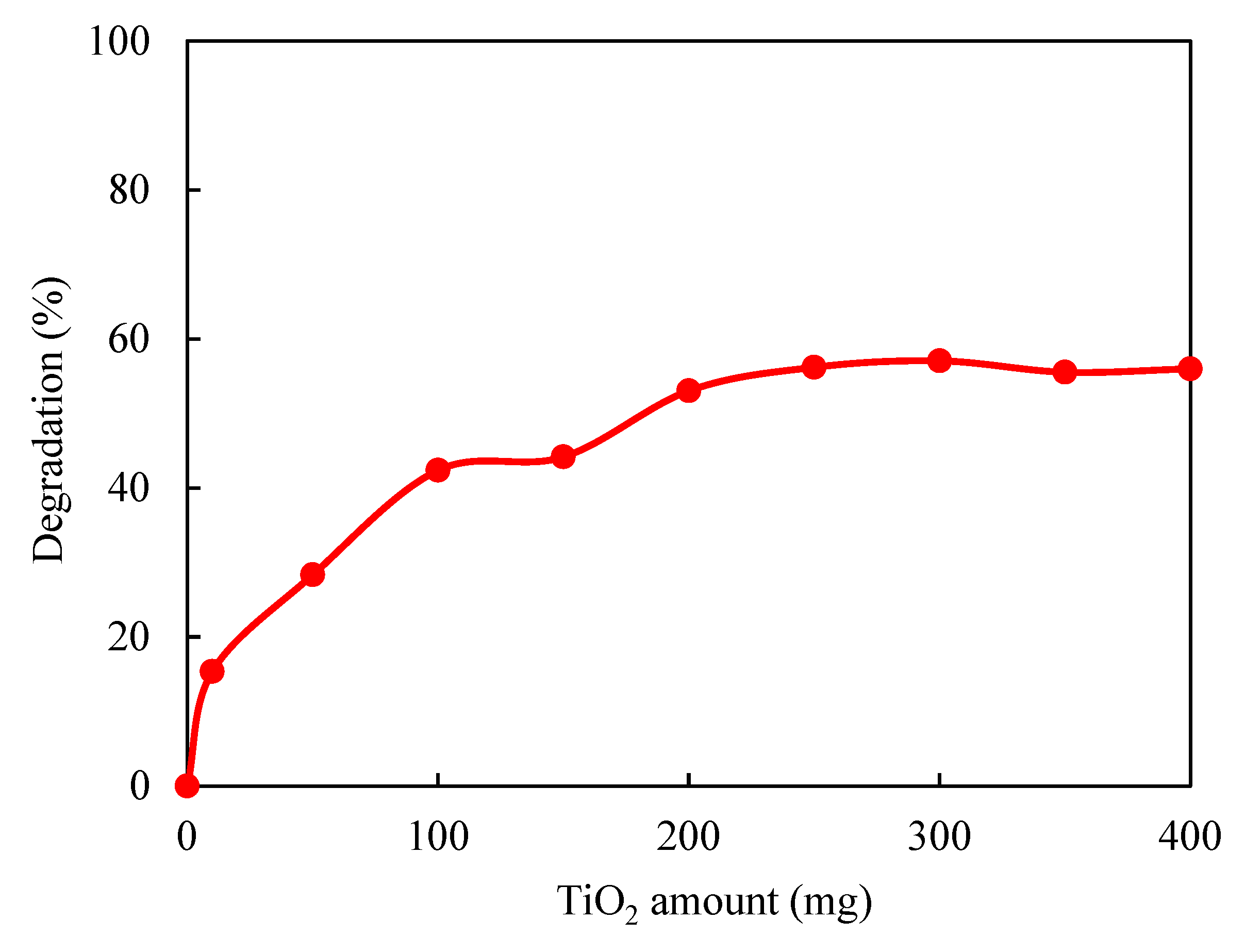 Chemengineering 04 00058 g004
