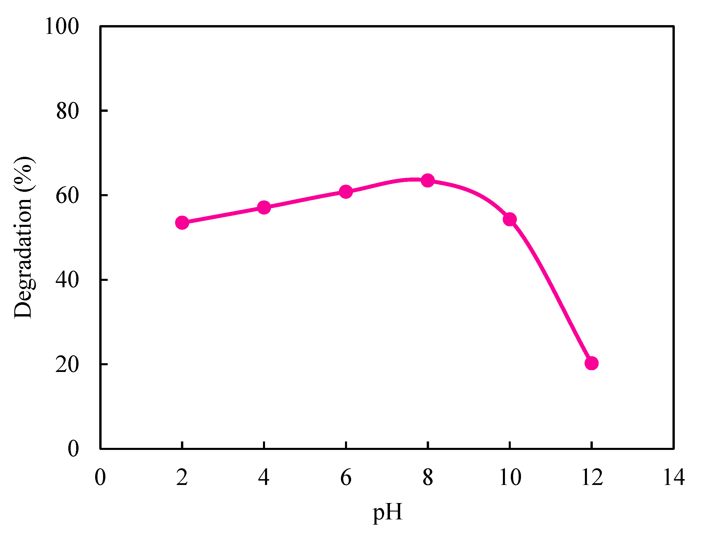 Chemengineering 04 00058 g005