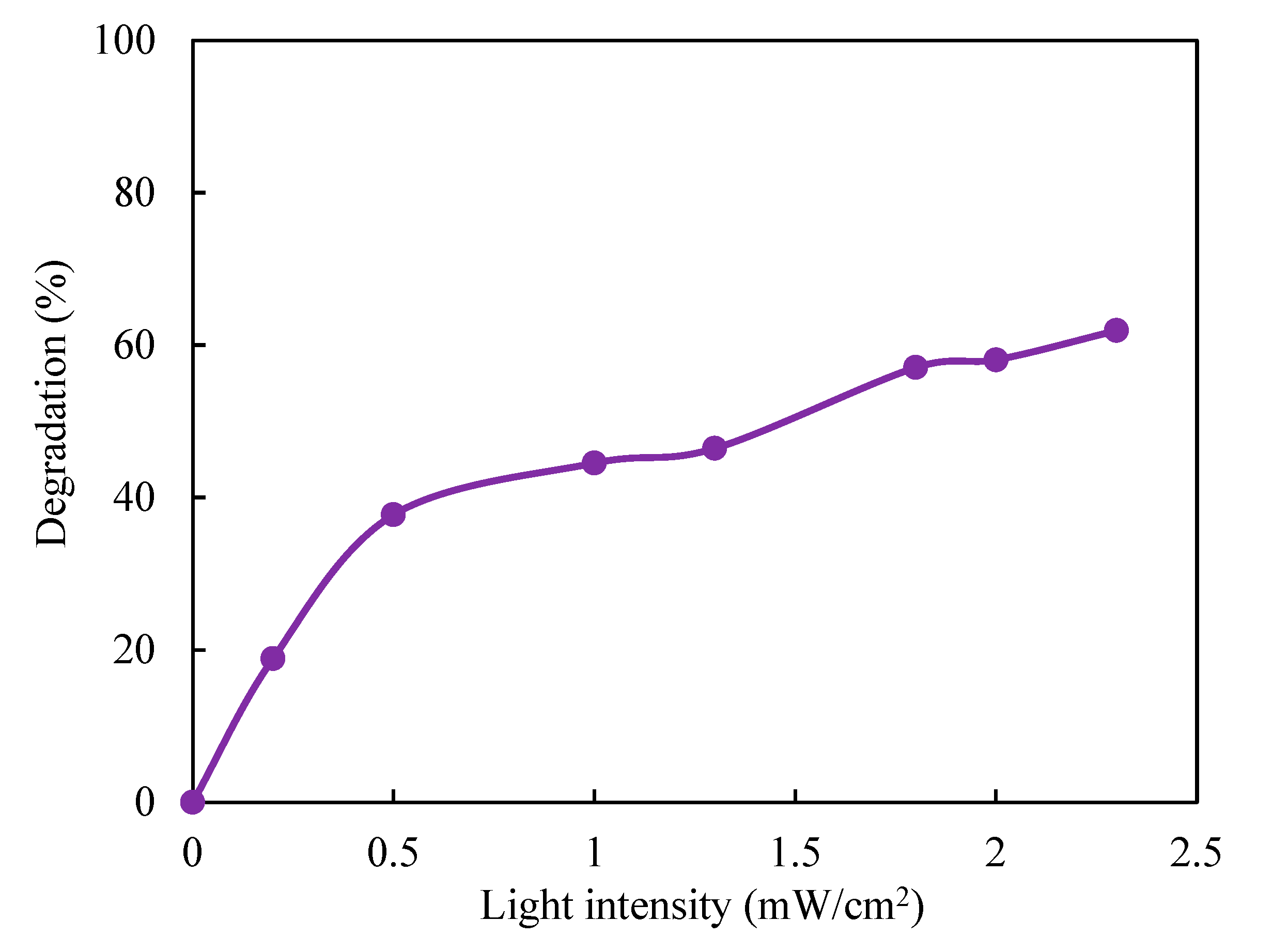Chemengineering 04 00058 g006