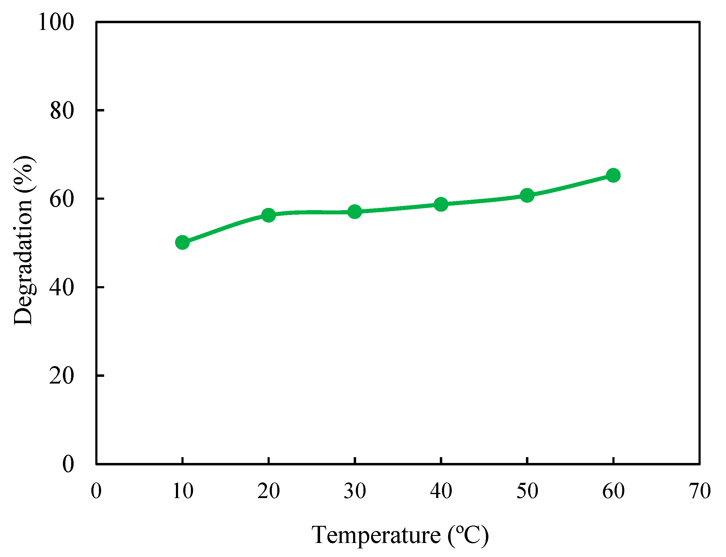 Chemengineering 04 00058 g007