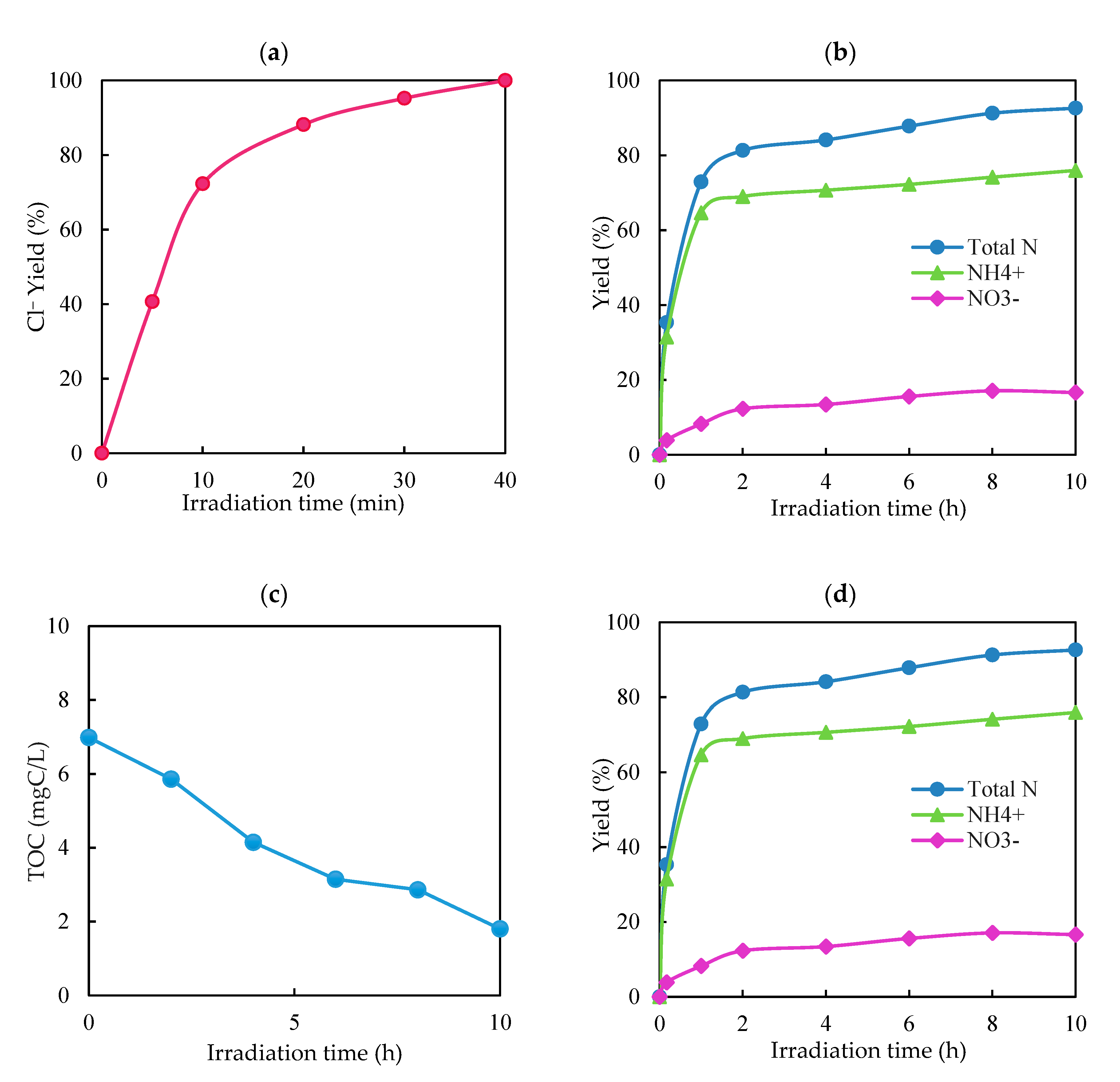 Chemengineering 04 00058 g009