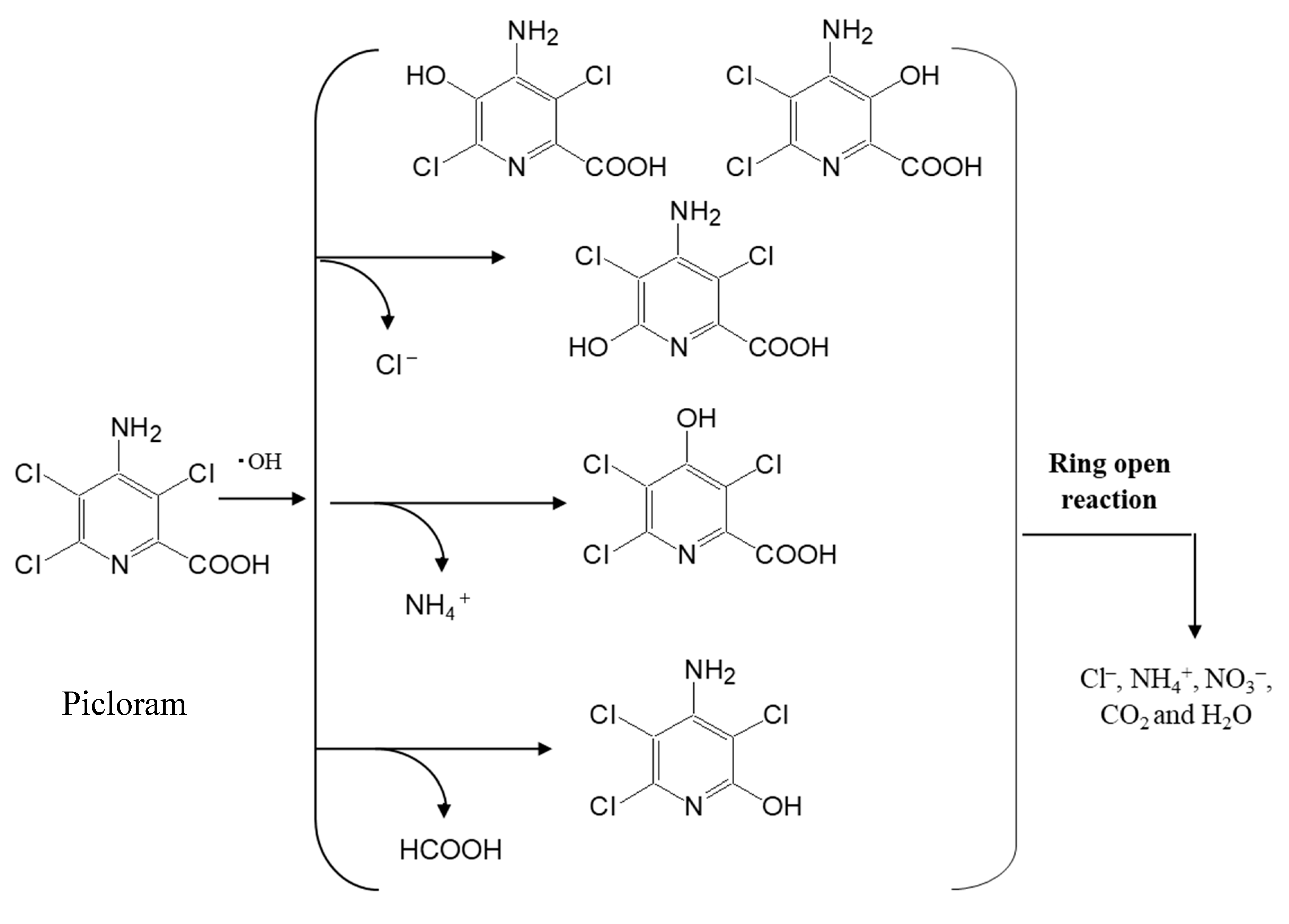Chemengineering 04 00058 sch001
