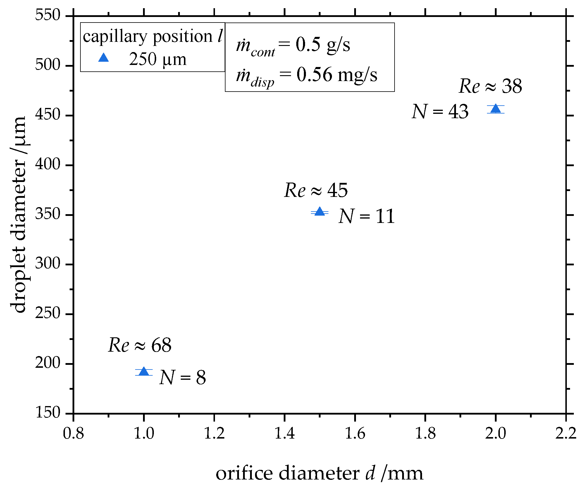 Chemengineering 04 00060 g005