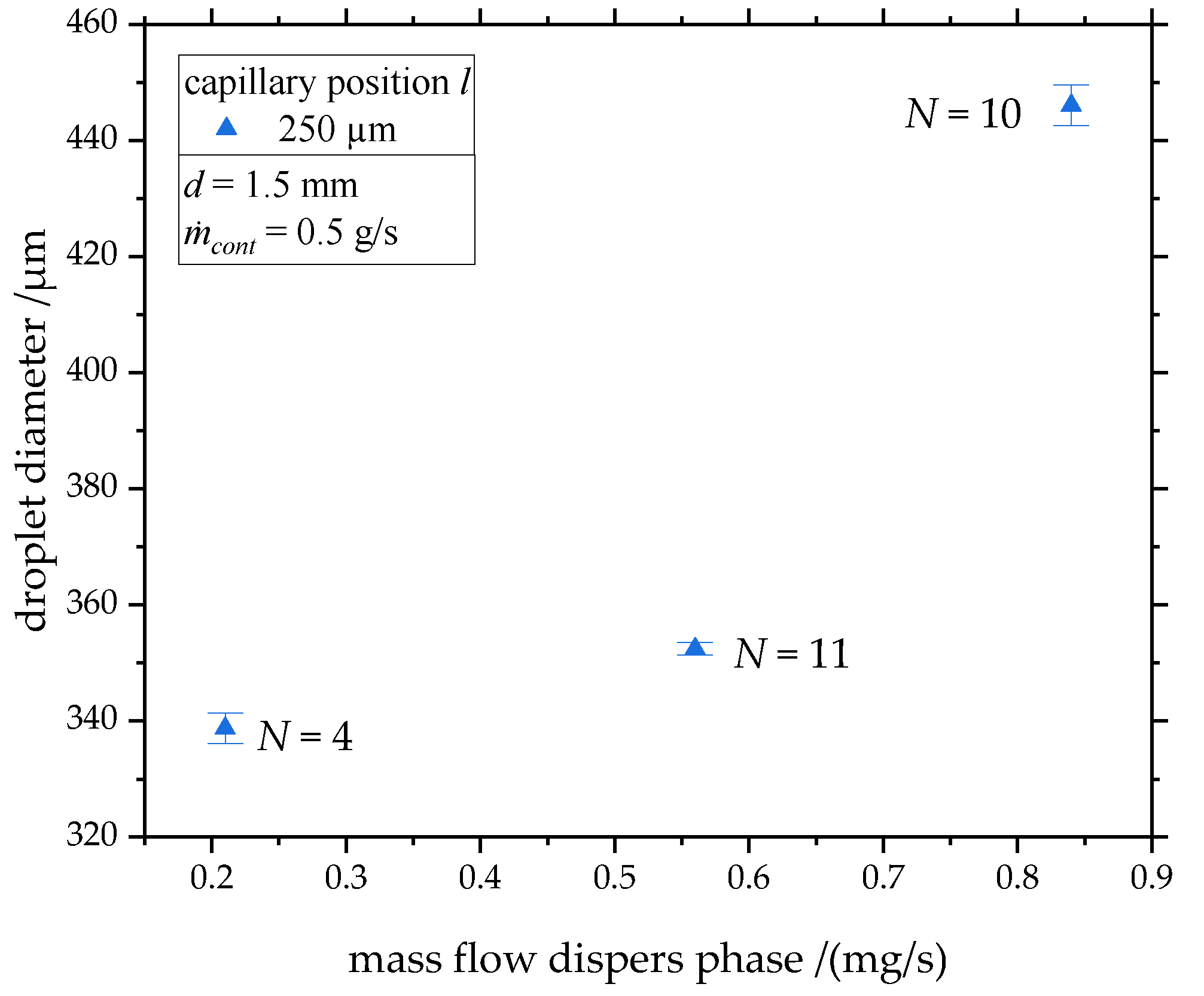 Chemengineering 04 00060 g007
