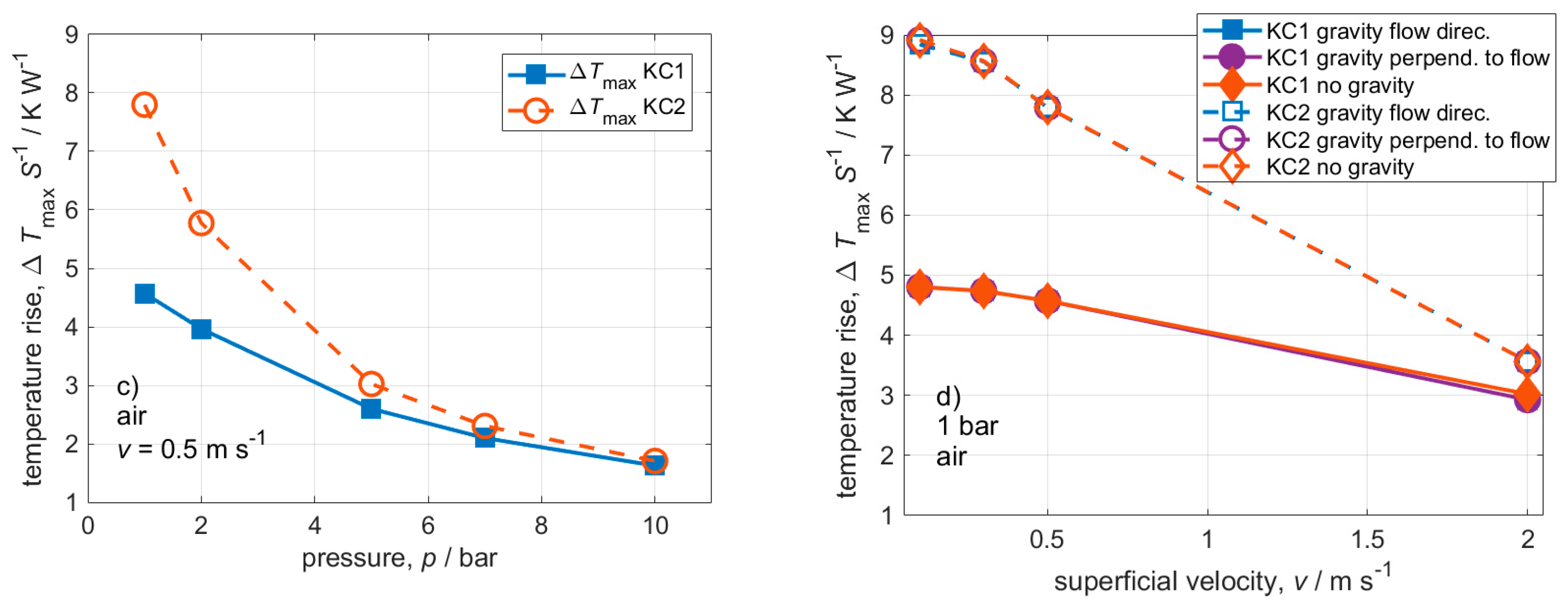 Chemengineering 04 00061 g003b