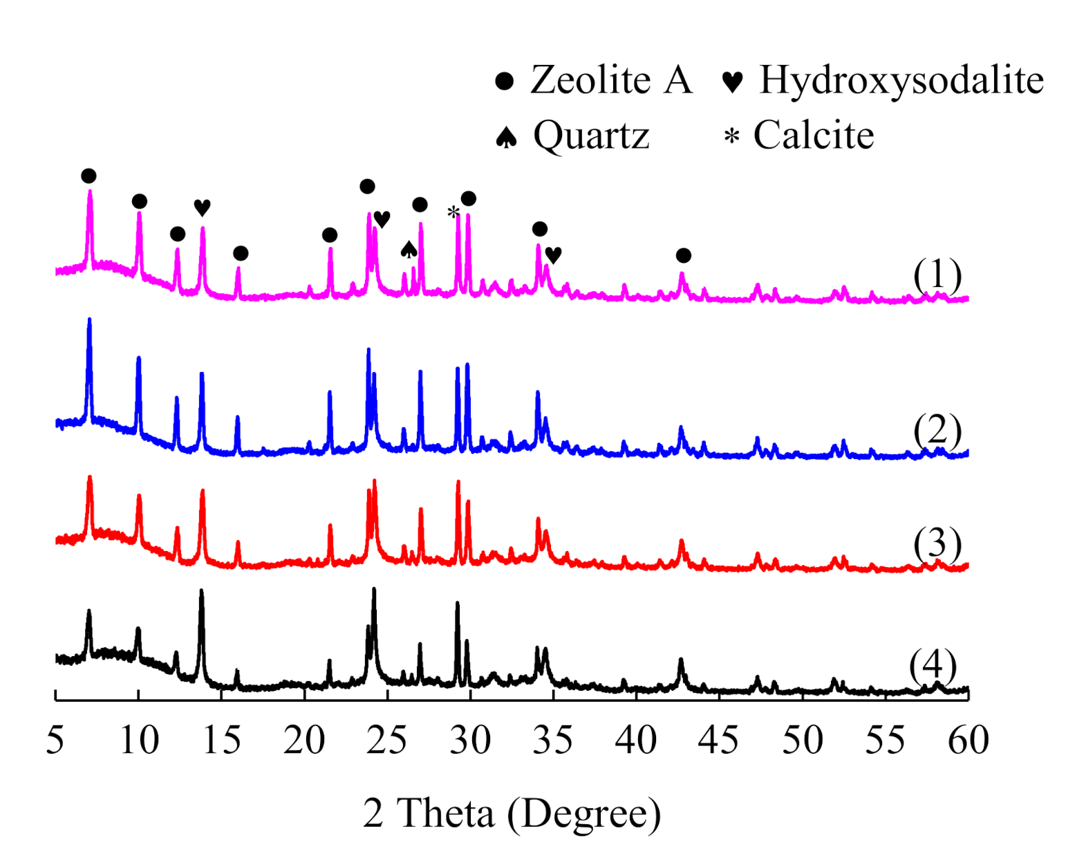 Chemengineering 04 00065 g003