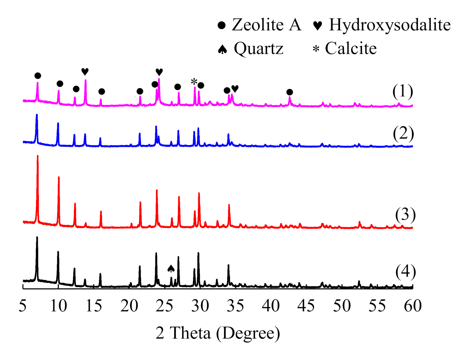 Chemengineering 04 00065 g004