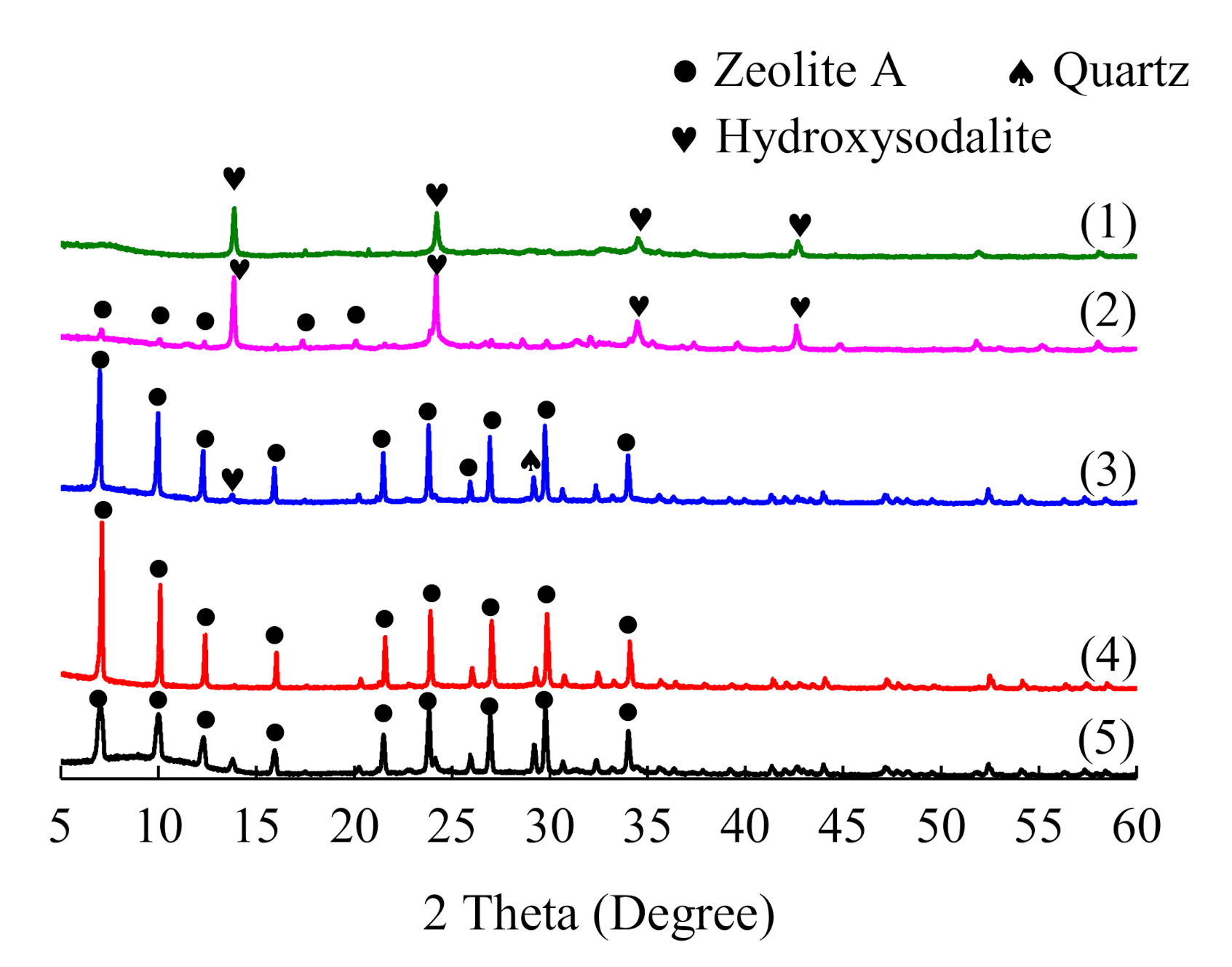Chemengineering 04 00065 g006