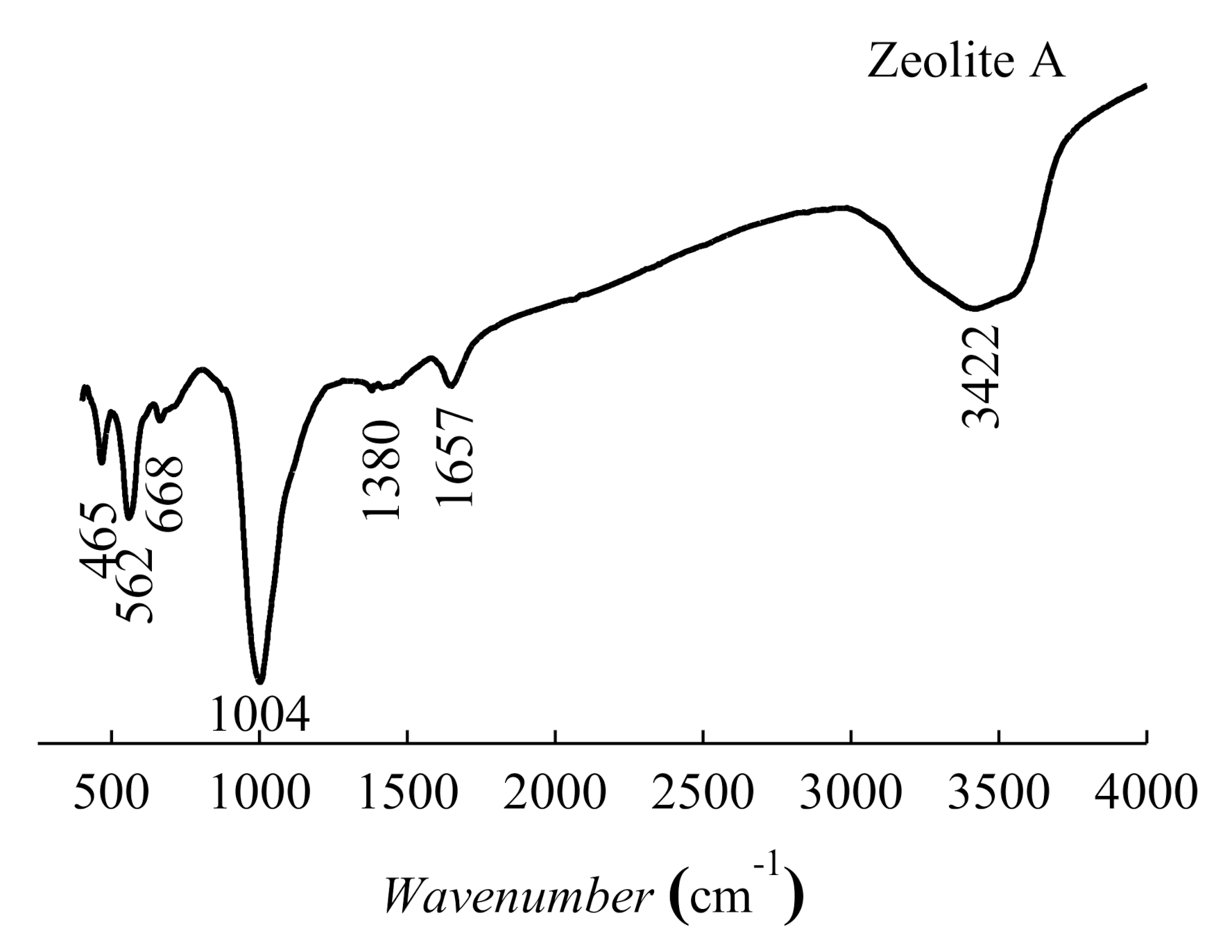 Chemengineering 04 00065 g008