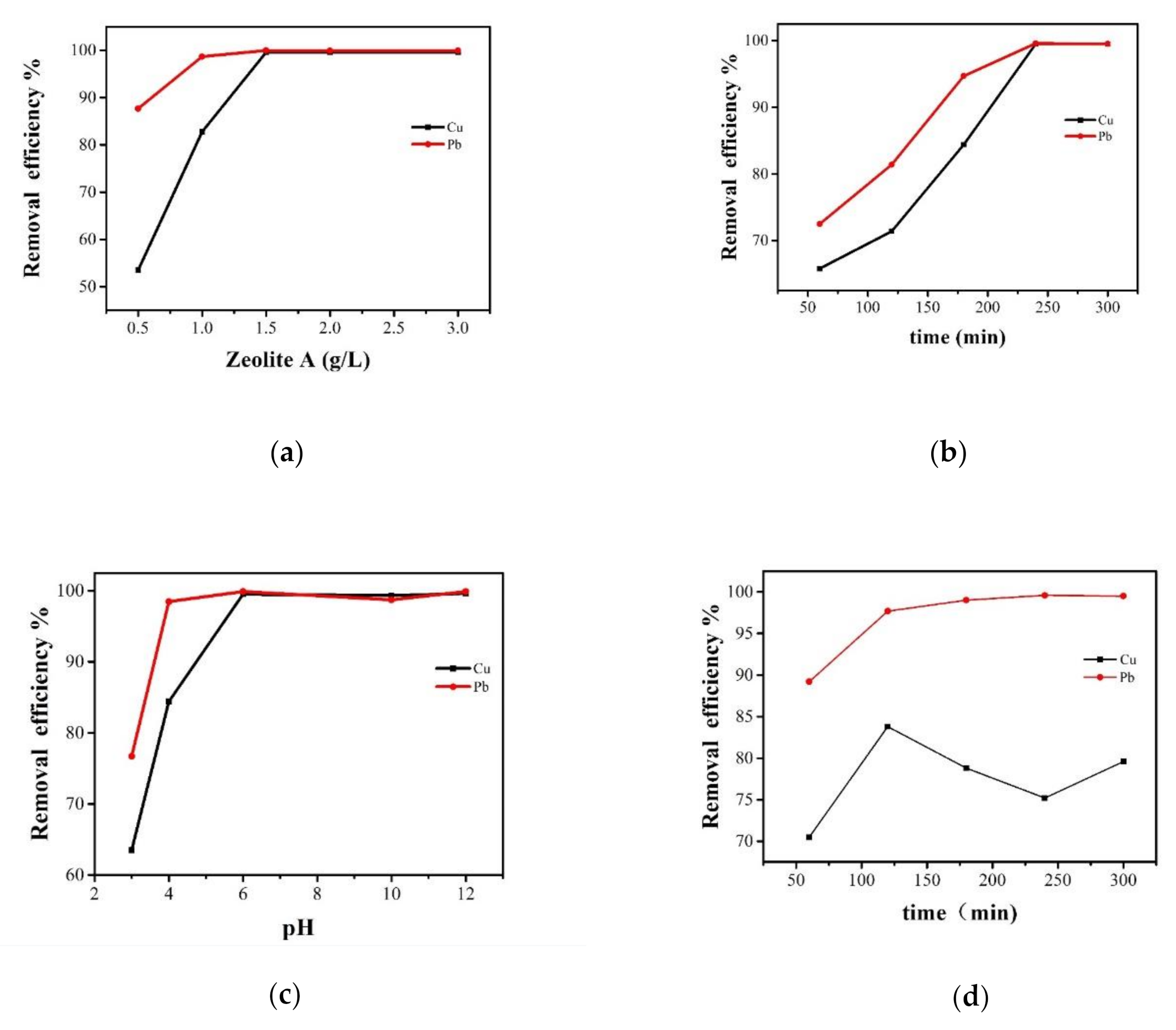 Chemengineering 04 00065 g011