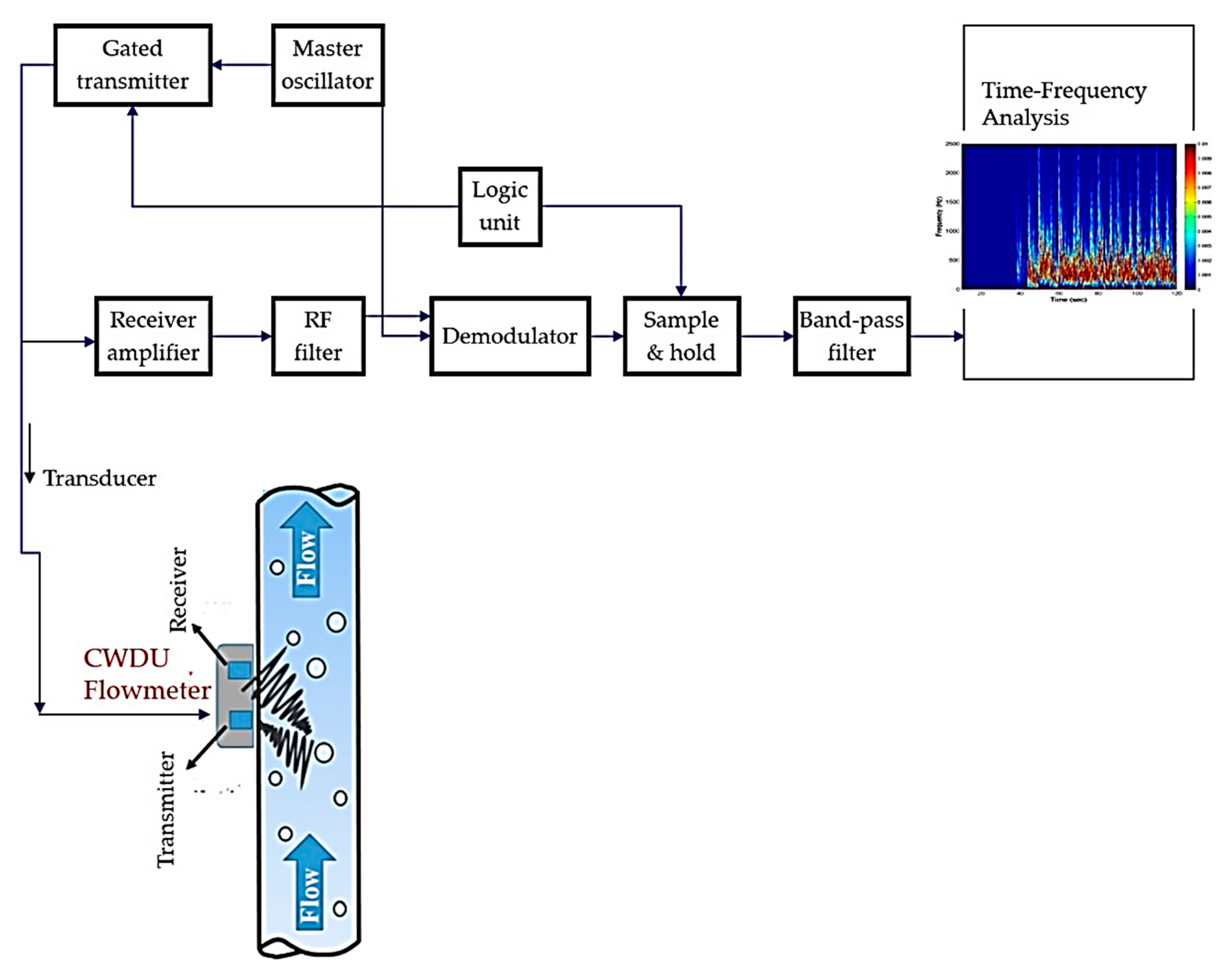 Chemengineering 05 00002 g002 Chemengineering 05 00002 g002