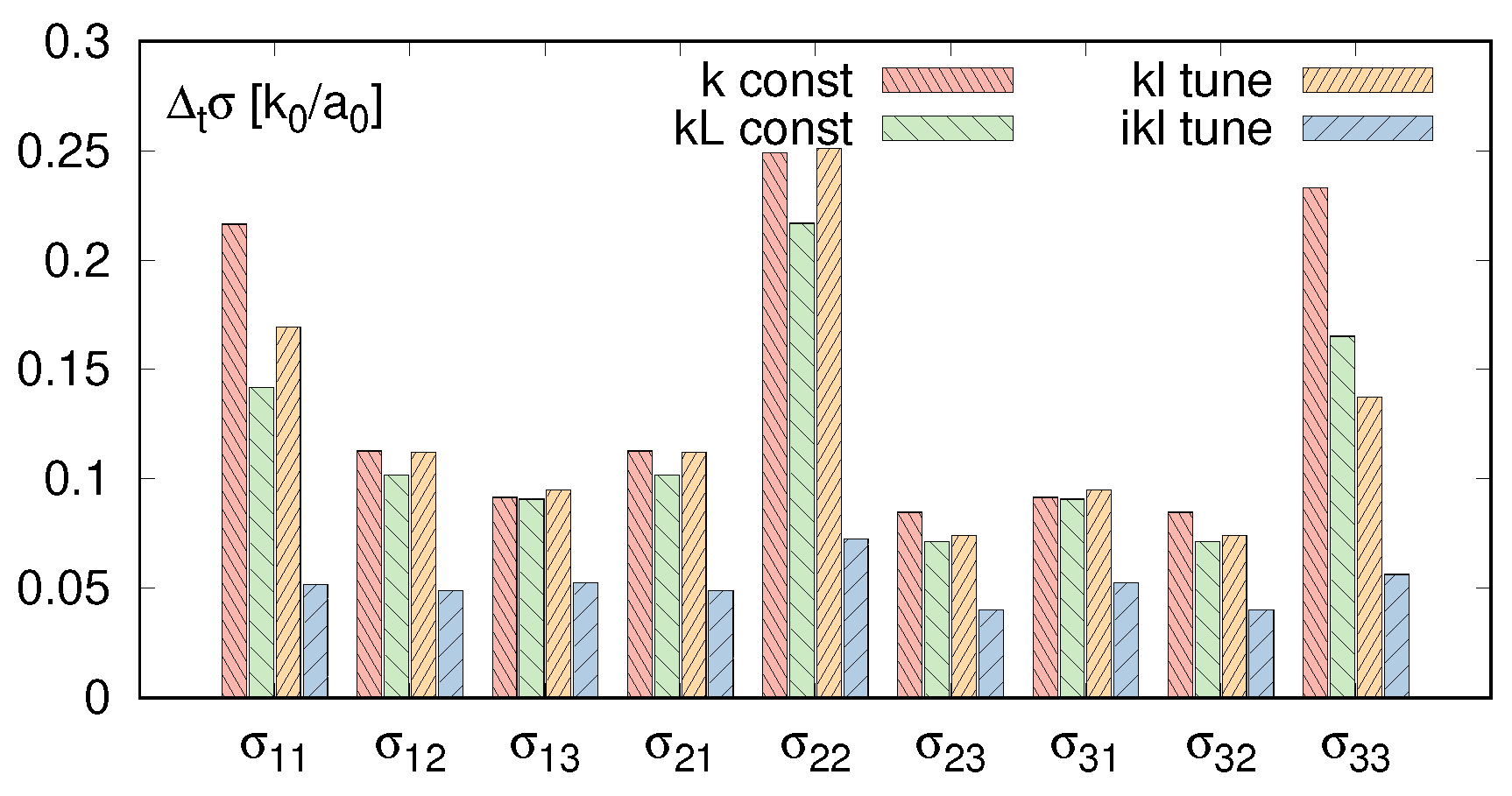 Chemengineering 05 00003 g013