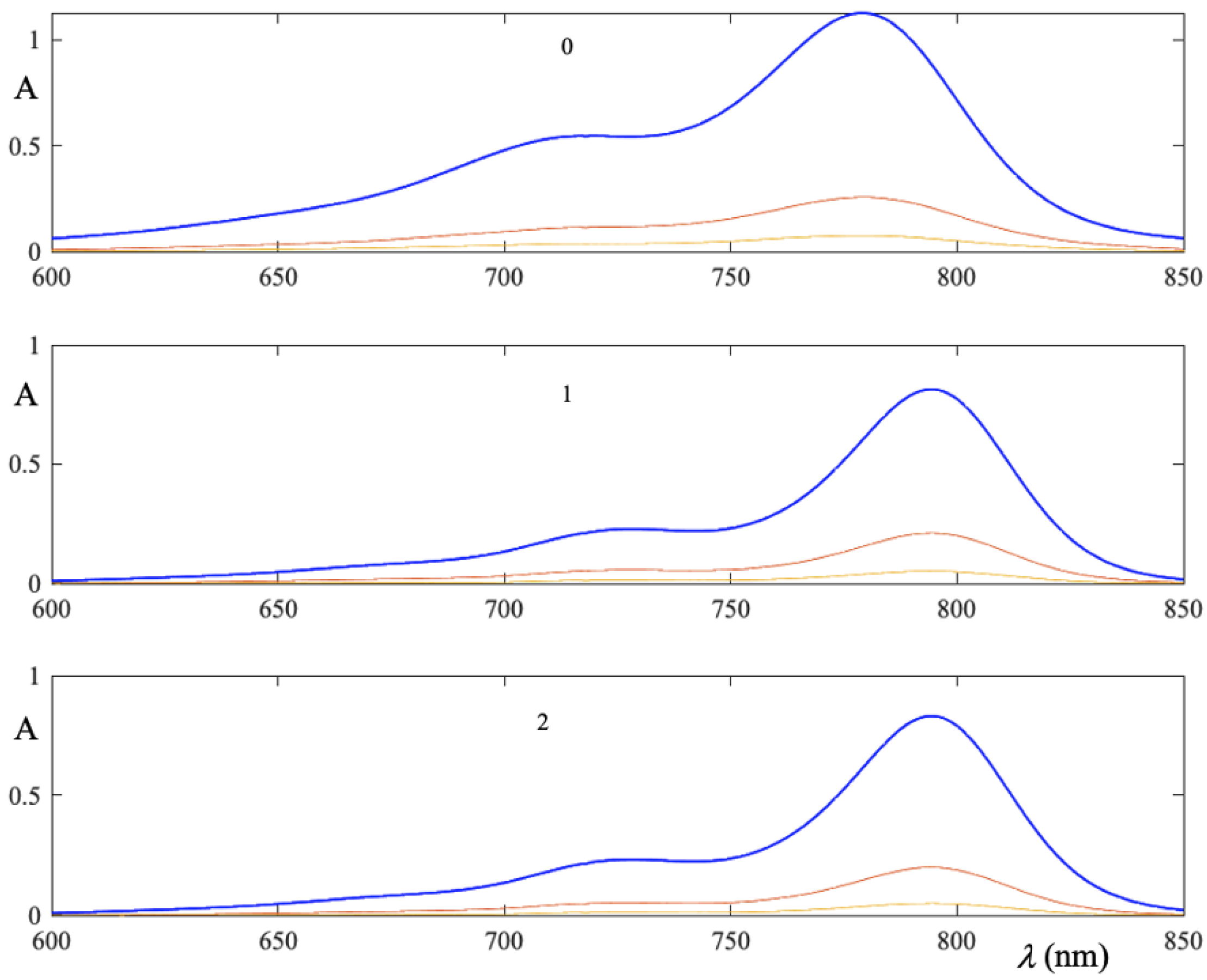 Chemengineering 05 00006 g006 Chemengineering 05 00006 g006