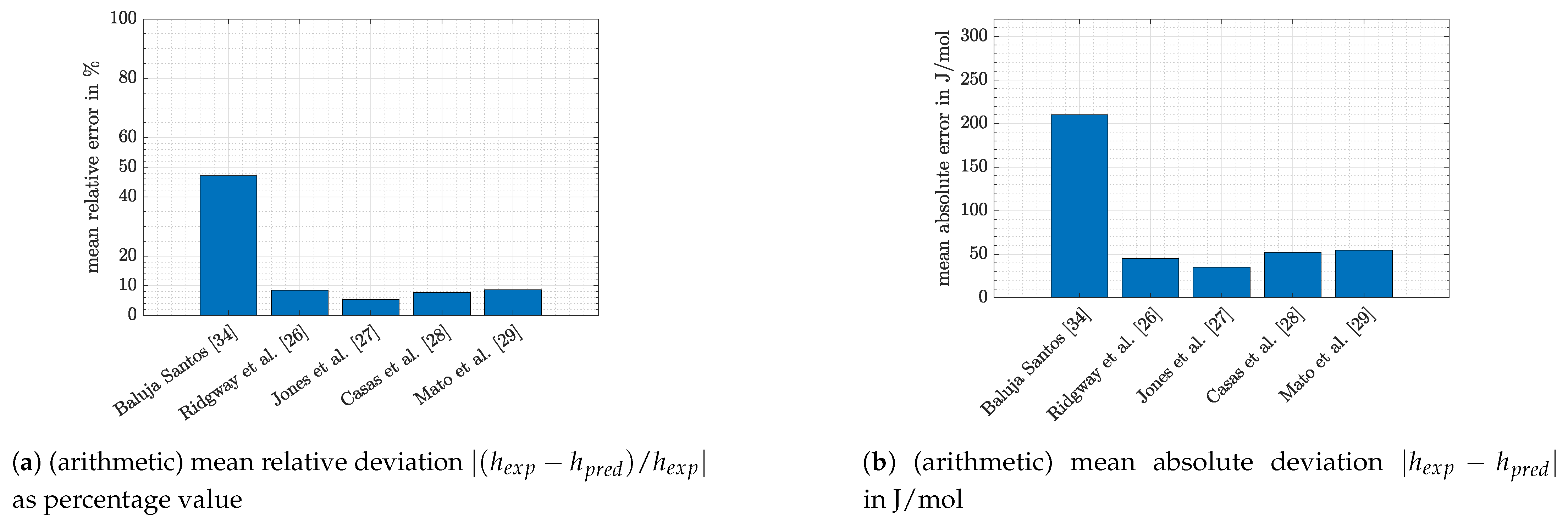 Chemengineering 05 00008 g004 Chemengineering 05 00008 g004