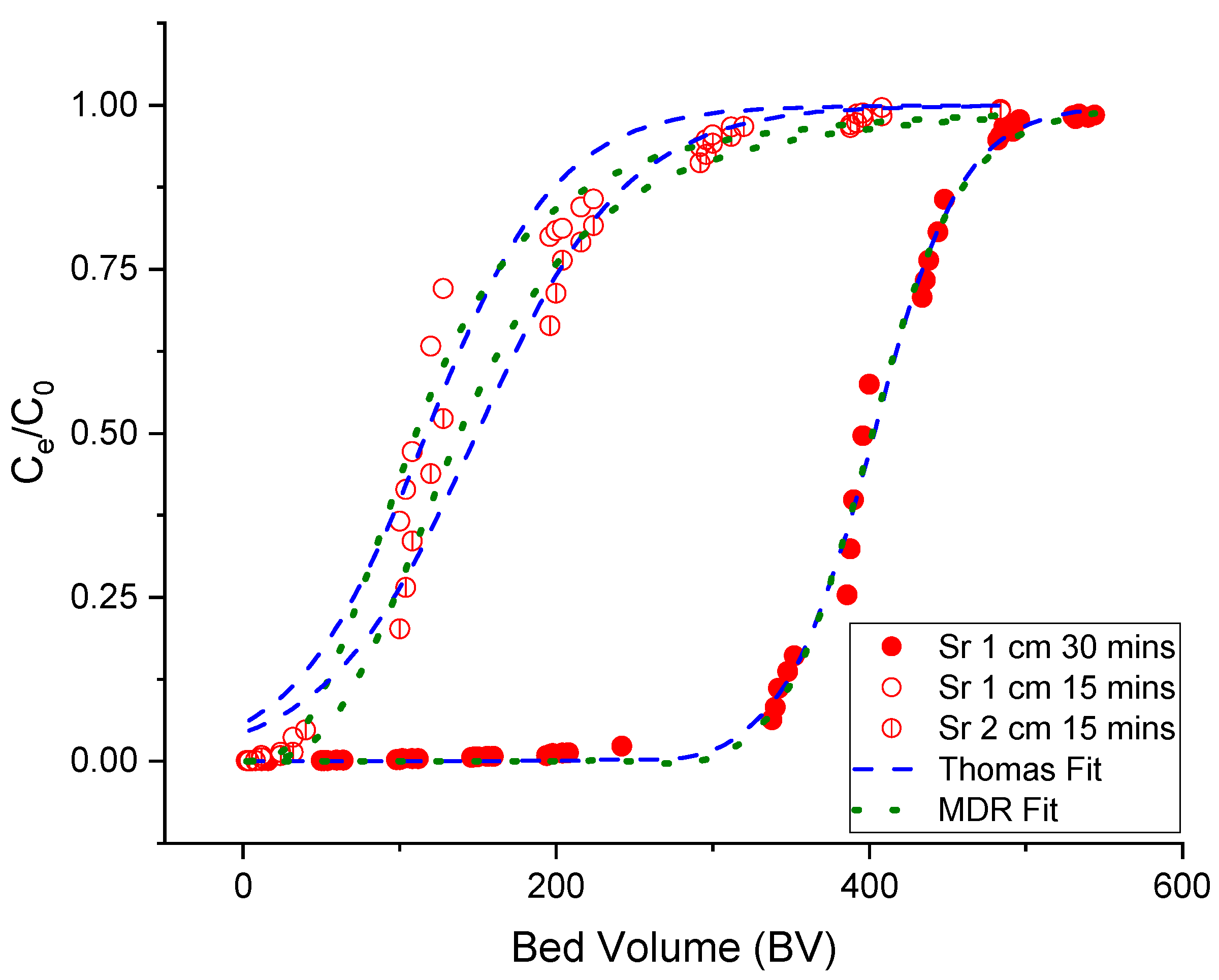 Chemengineering 05 00009 g004