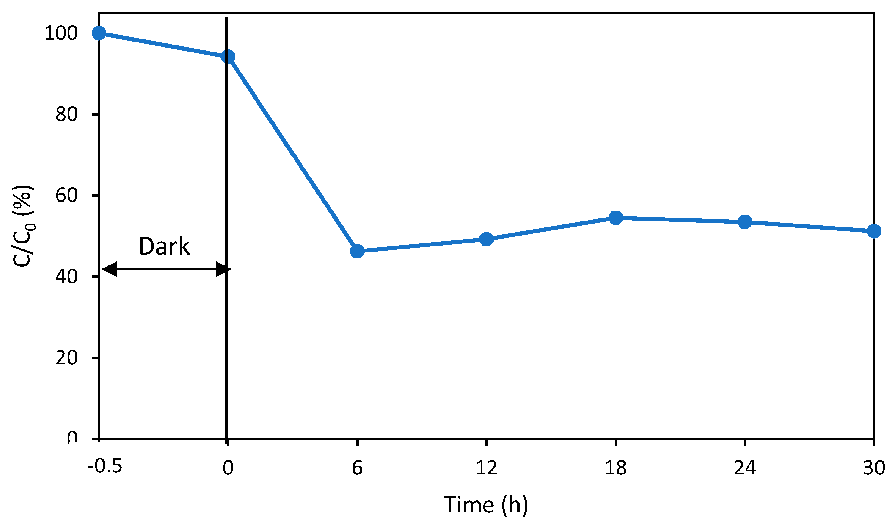 Chemengineering 05 00011 g004 Chemengineering 05 00011 g004