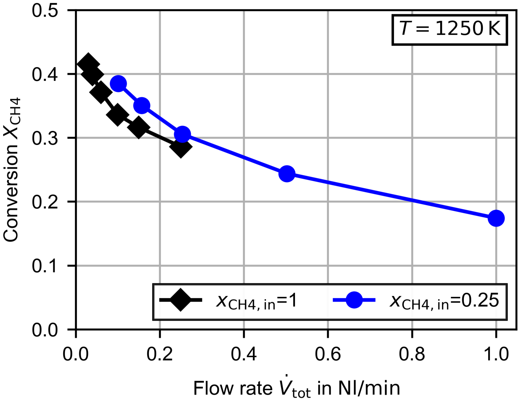 Chemengineering 05 00012 g004 Chemengineering 05 00012 g004
