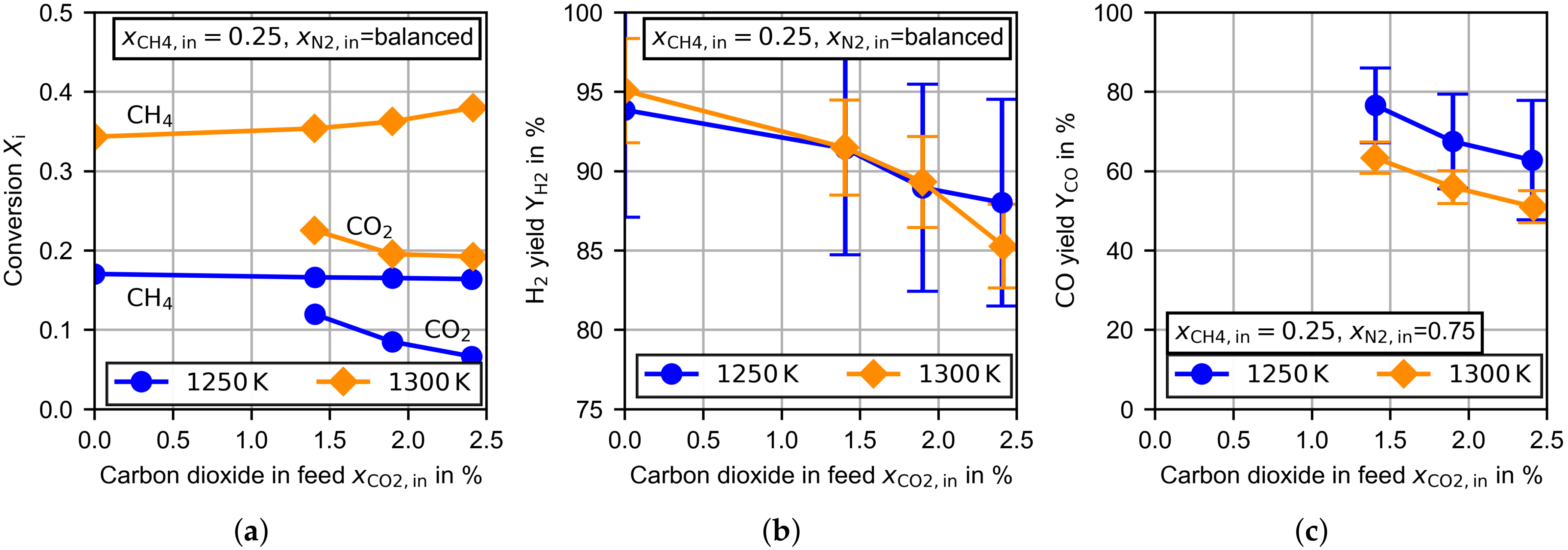 Chemengineering 05 00012 g007 Chemengineering 05 00012 g007