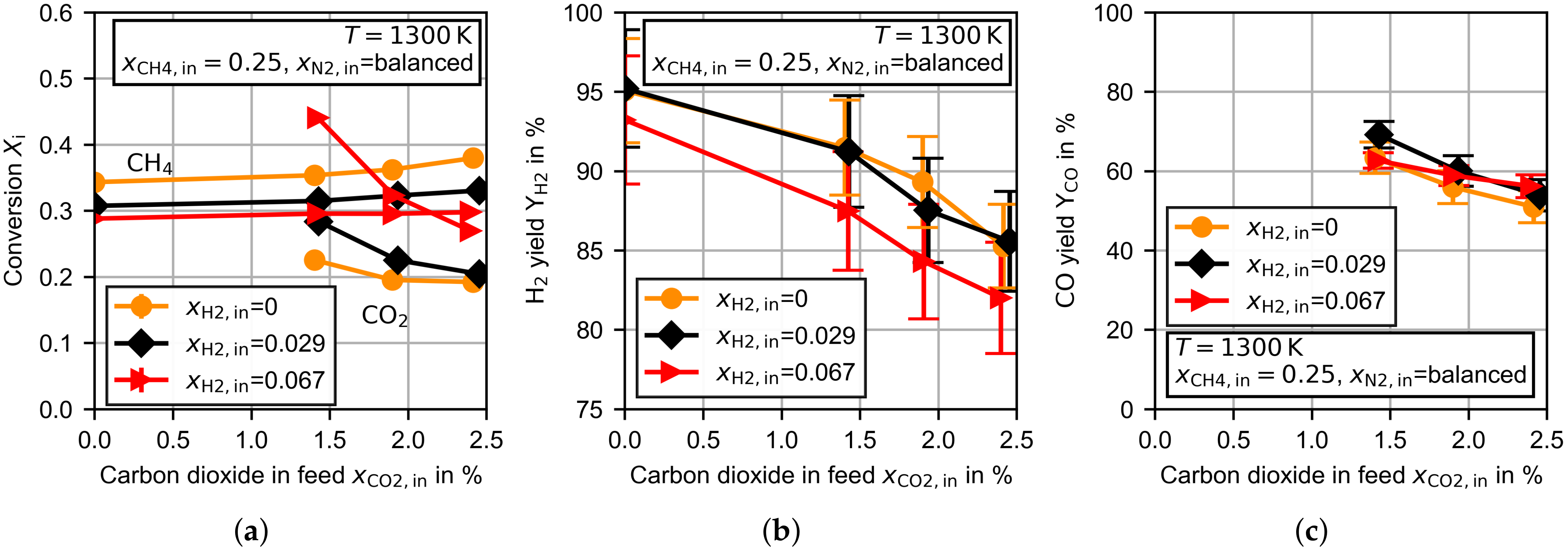 Chemengineering 05 00012 g008 Chemengineering 05 00012 g008