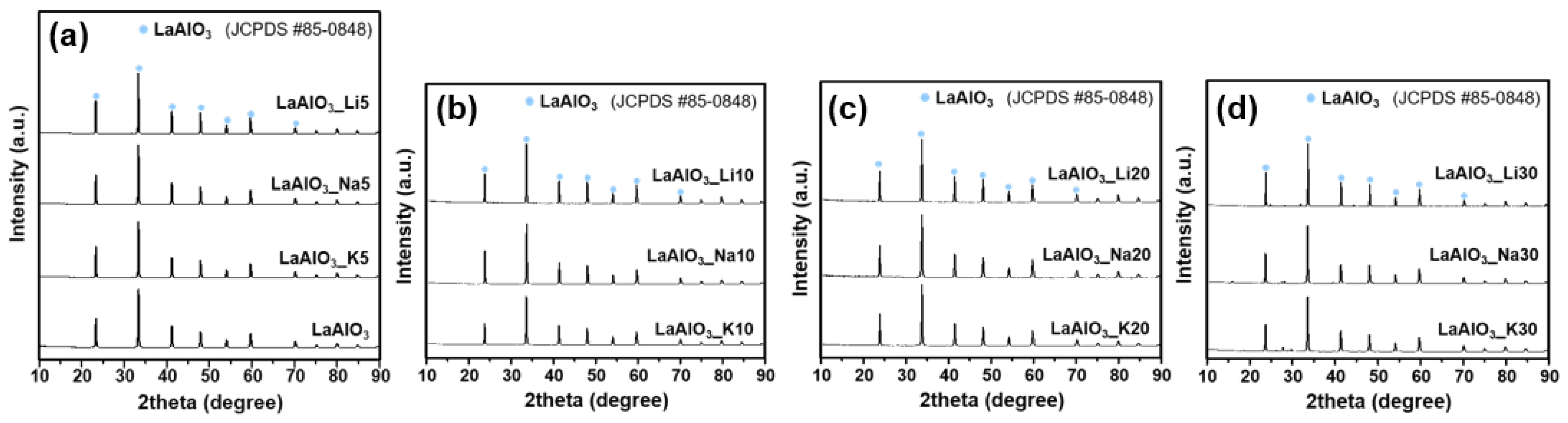 Chemengineering 05 00014 g001