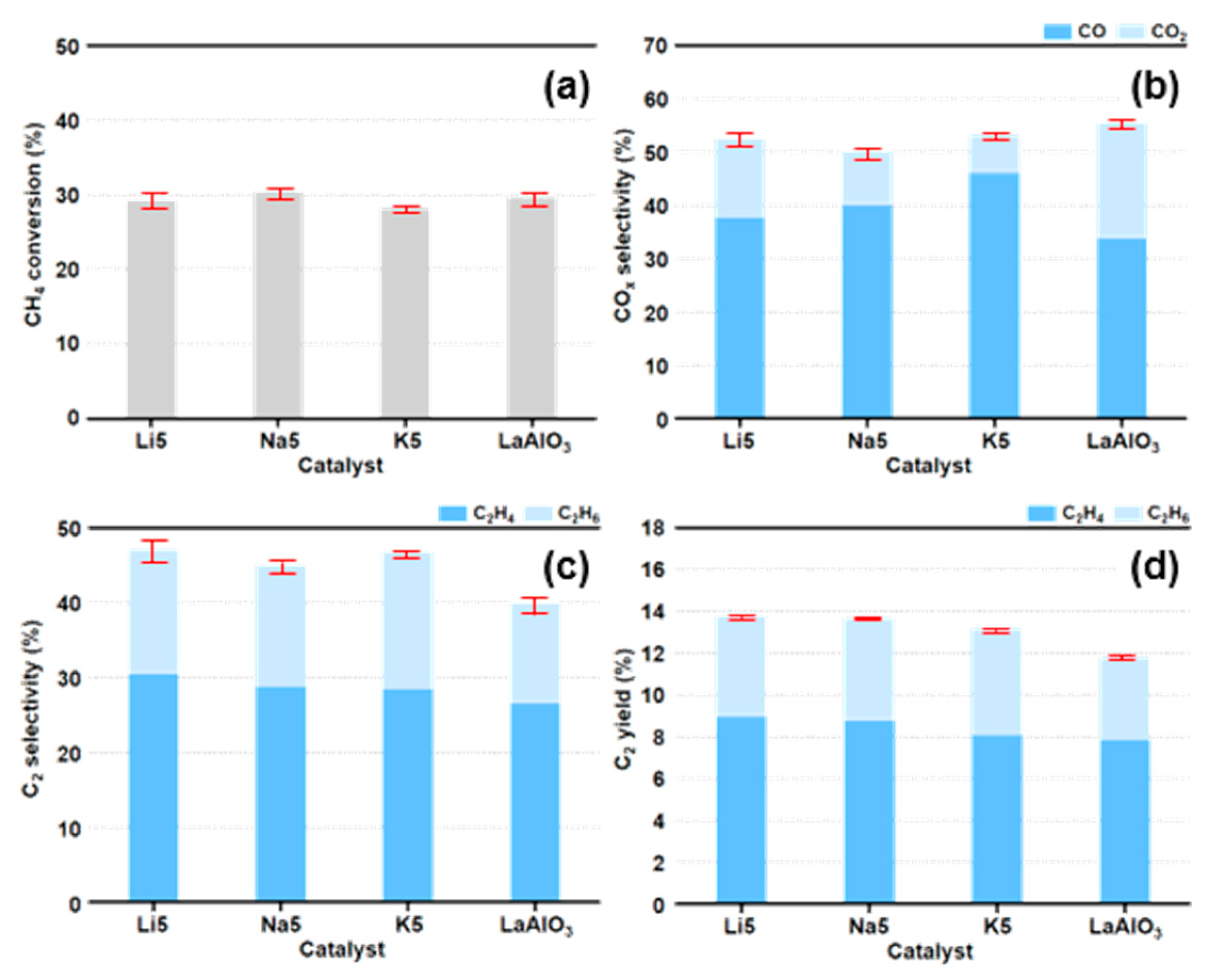 Chemengineering 05 00014 g003