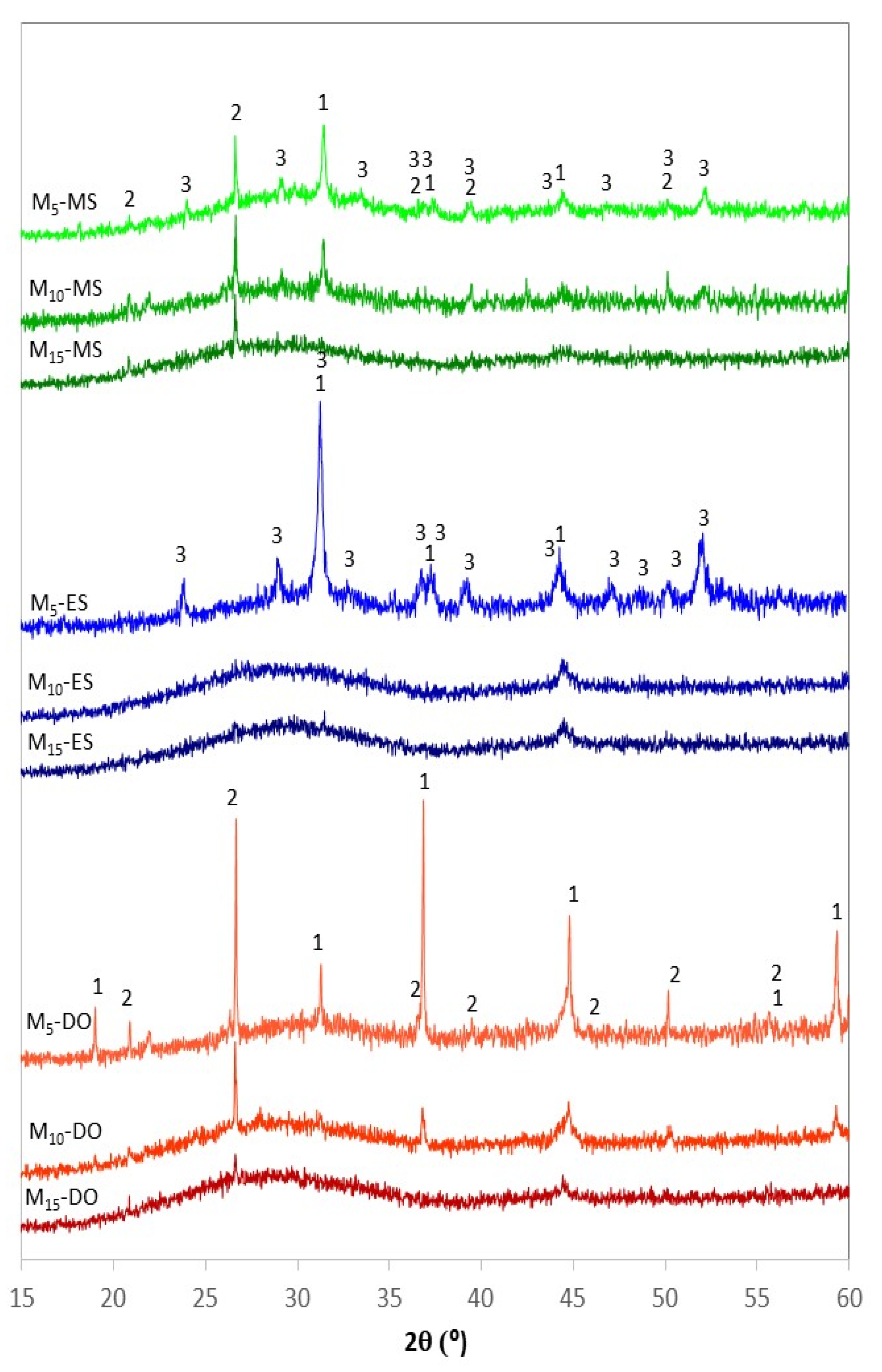 Chemengineering 05 00016 g008