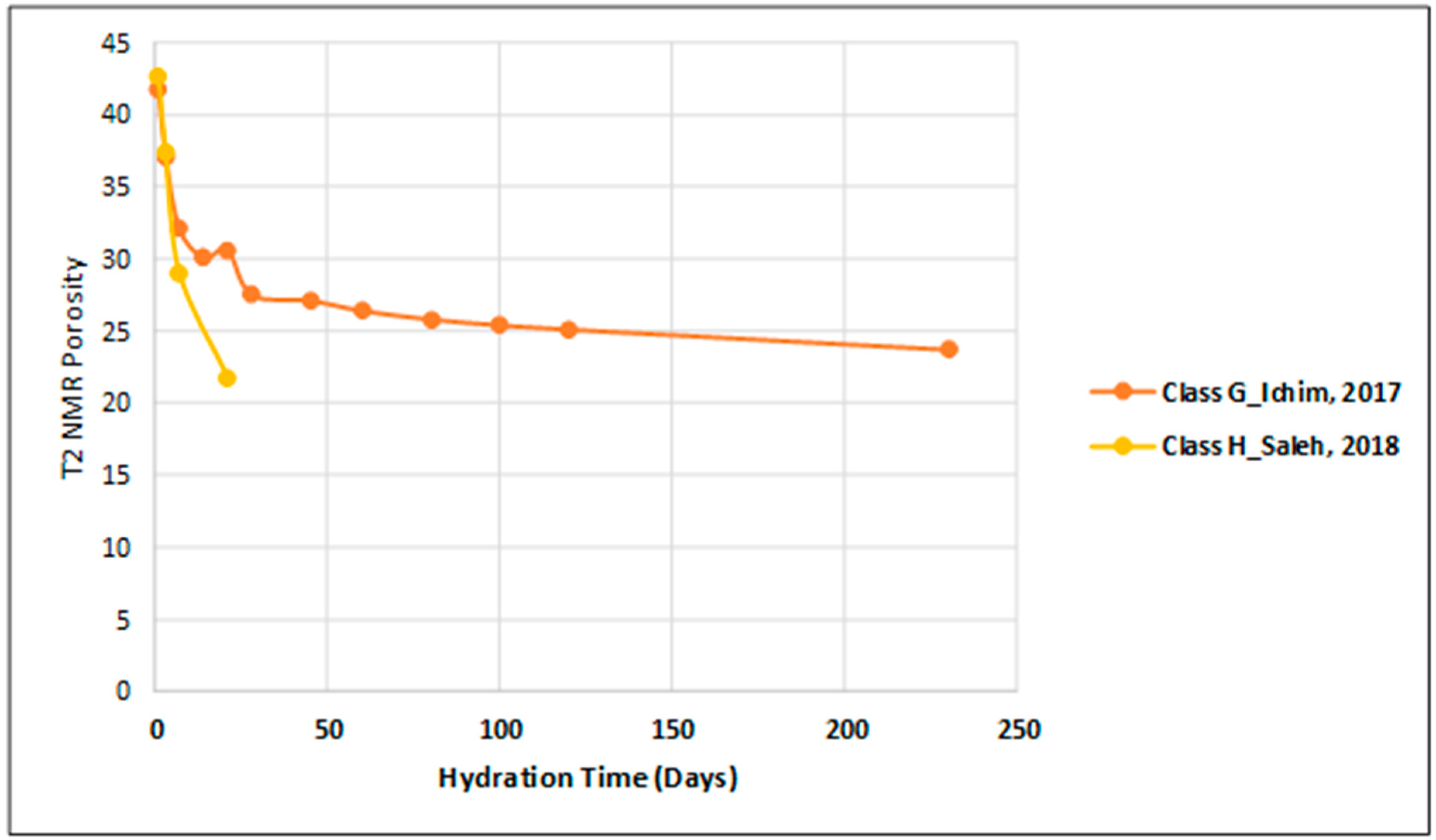 Chemengineering 05 00018 g002 Chemengineering 05 00018 g002