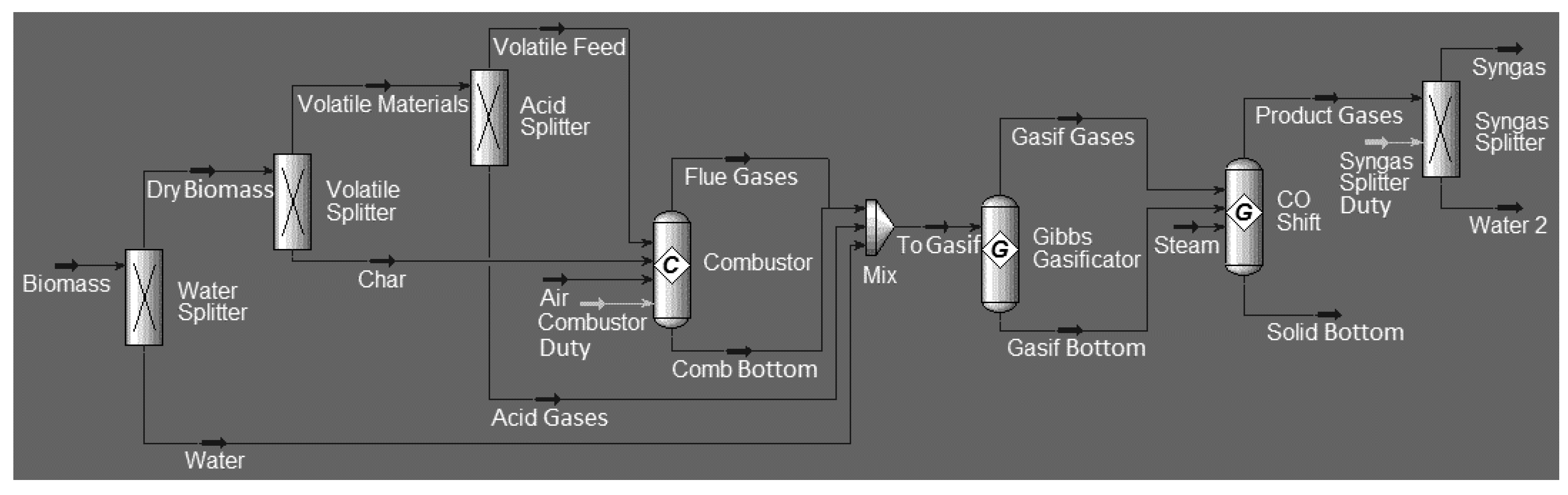 Chemengineering 05 00020 g002