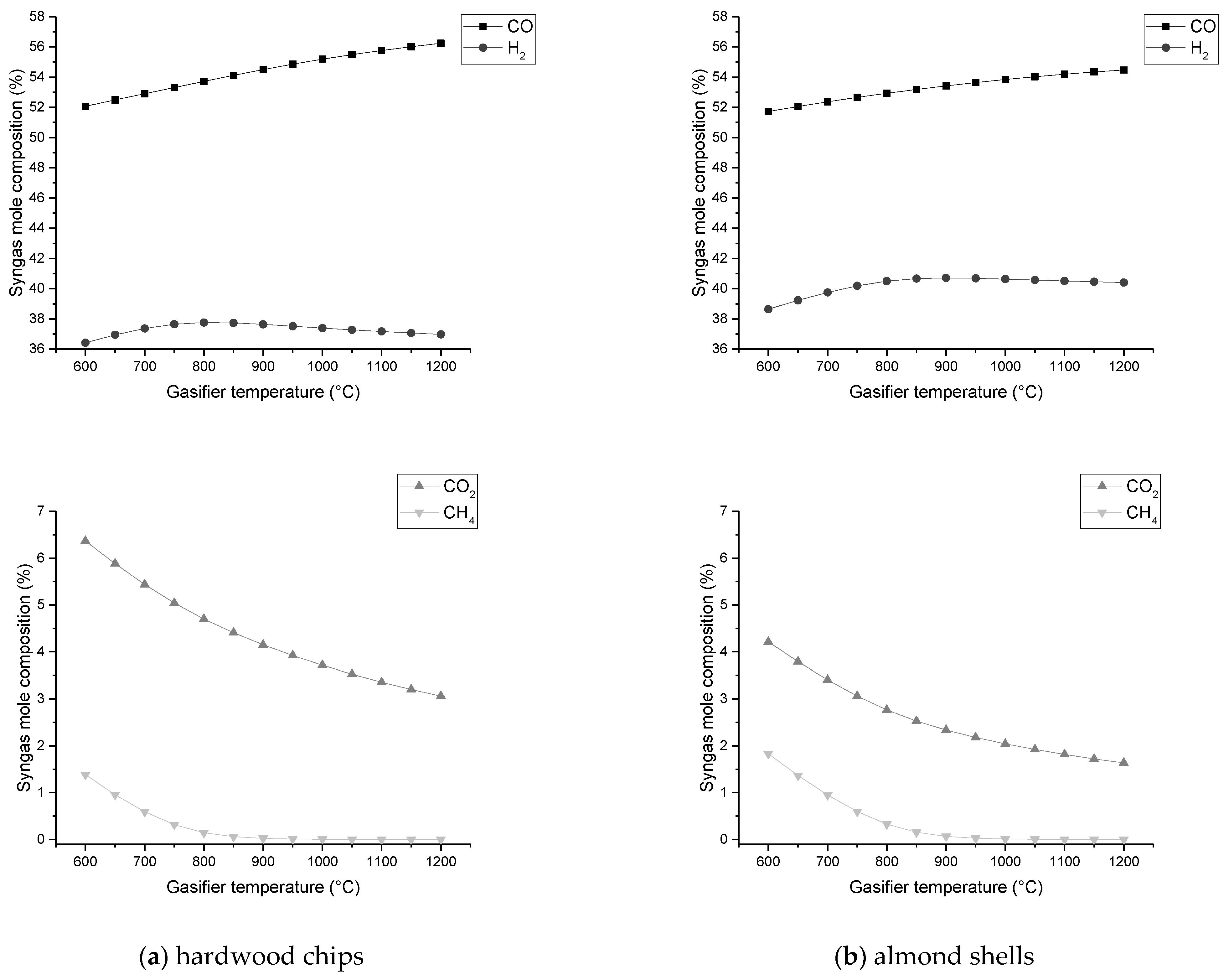 Chemengineering 05 00020 g011