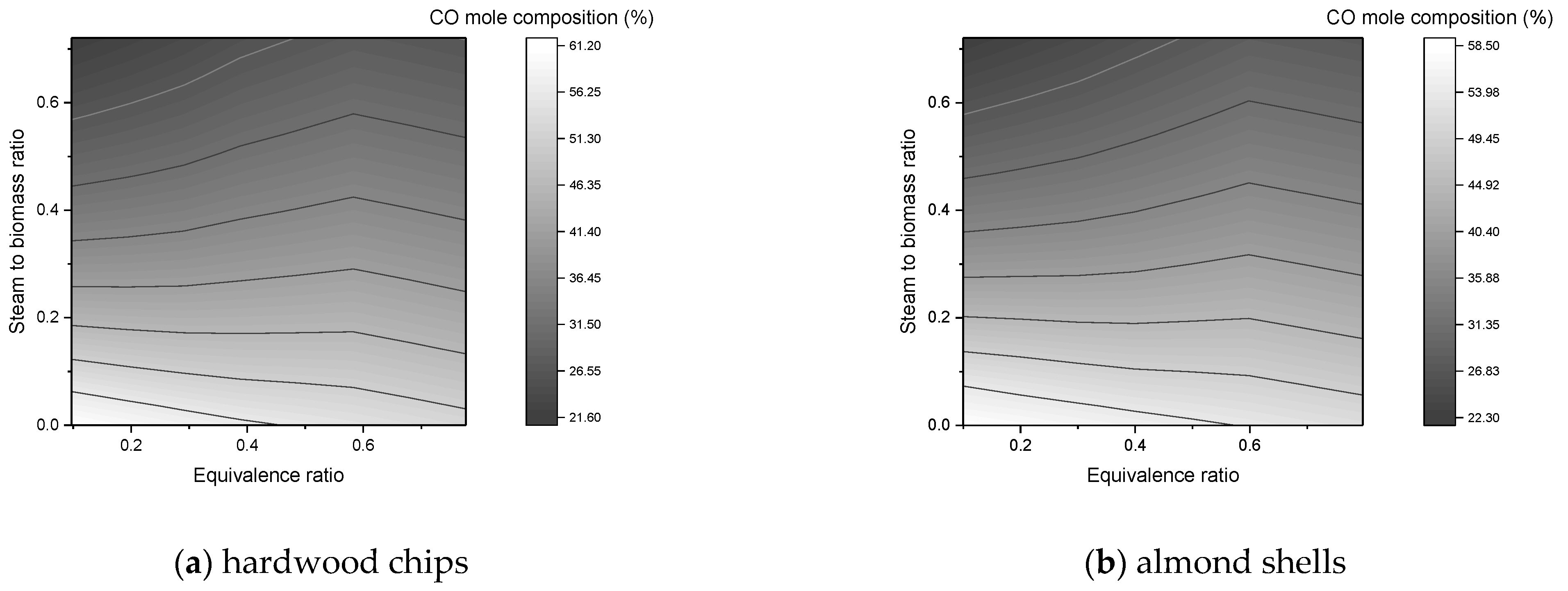 Chemengineering 05 00020 g013