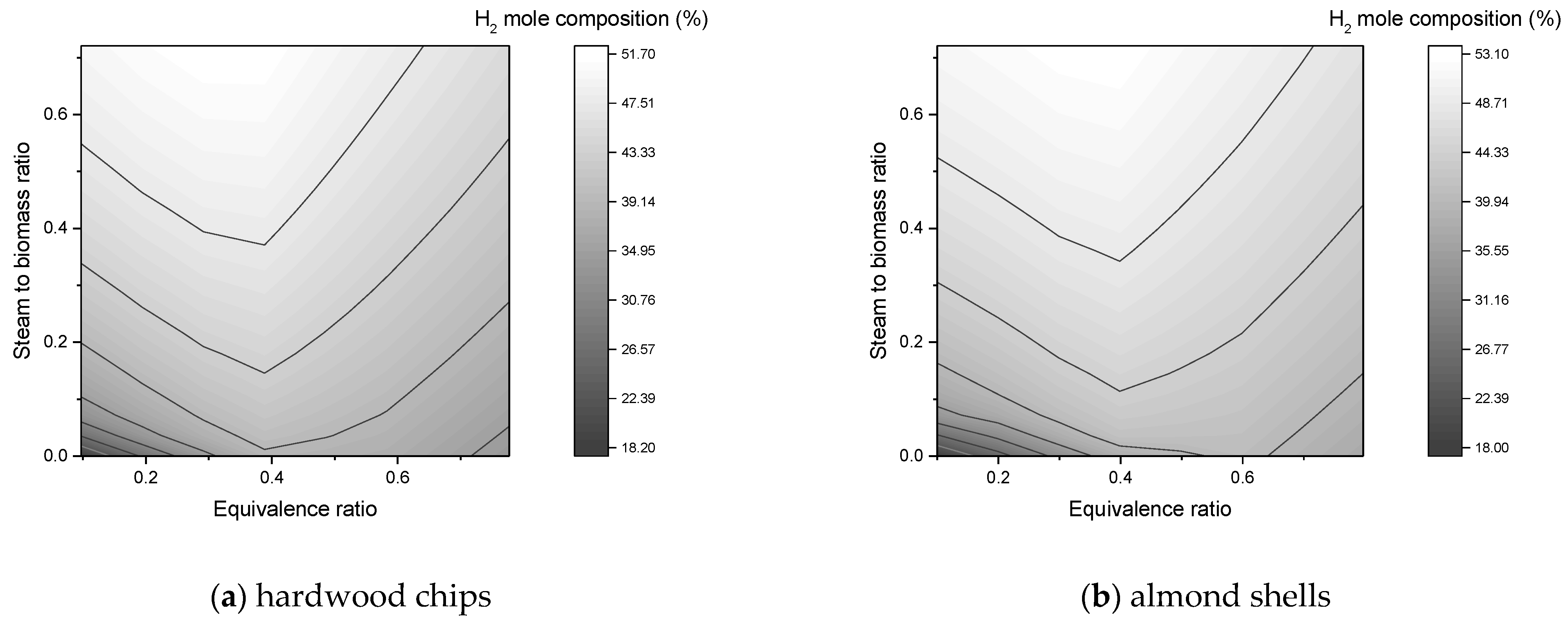 Chemengineering 05 00020 g014