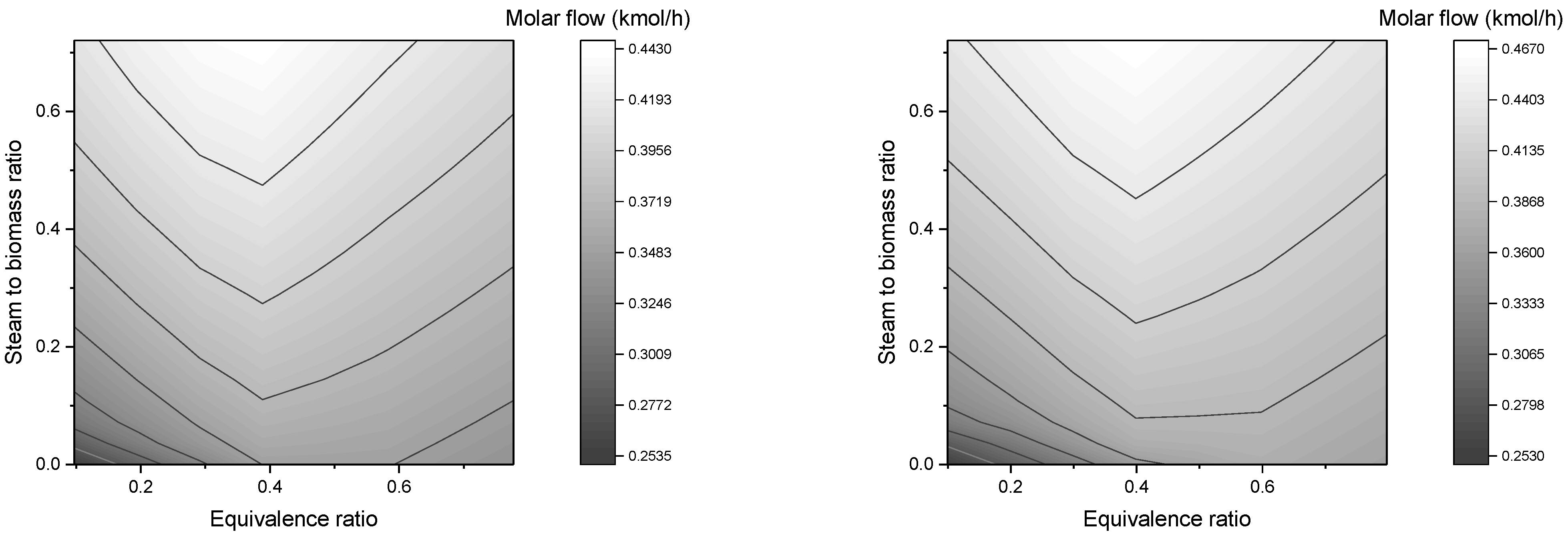 Chemengineering 05 00020 g016a