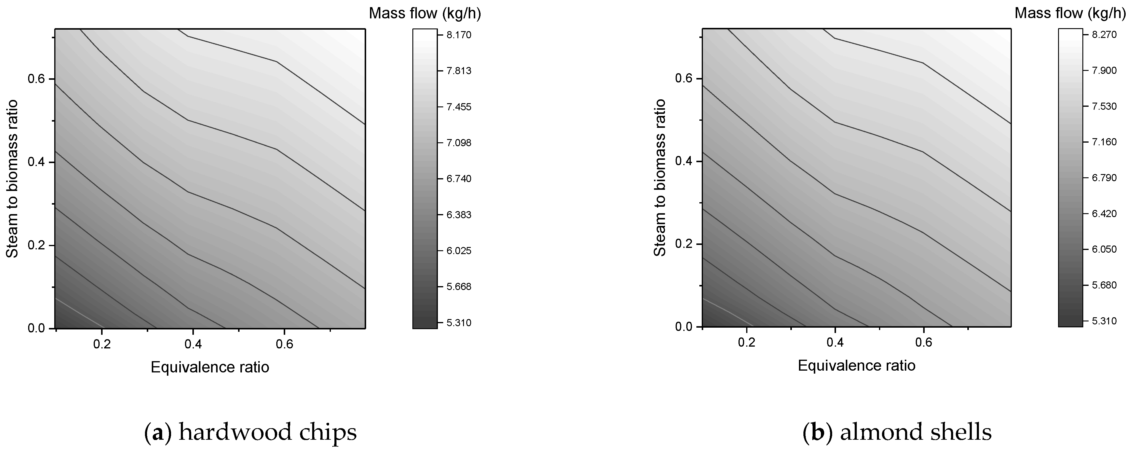 Chemengineering 05 00020 g016b