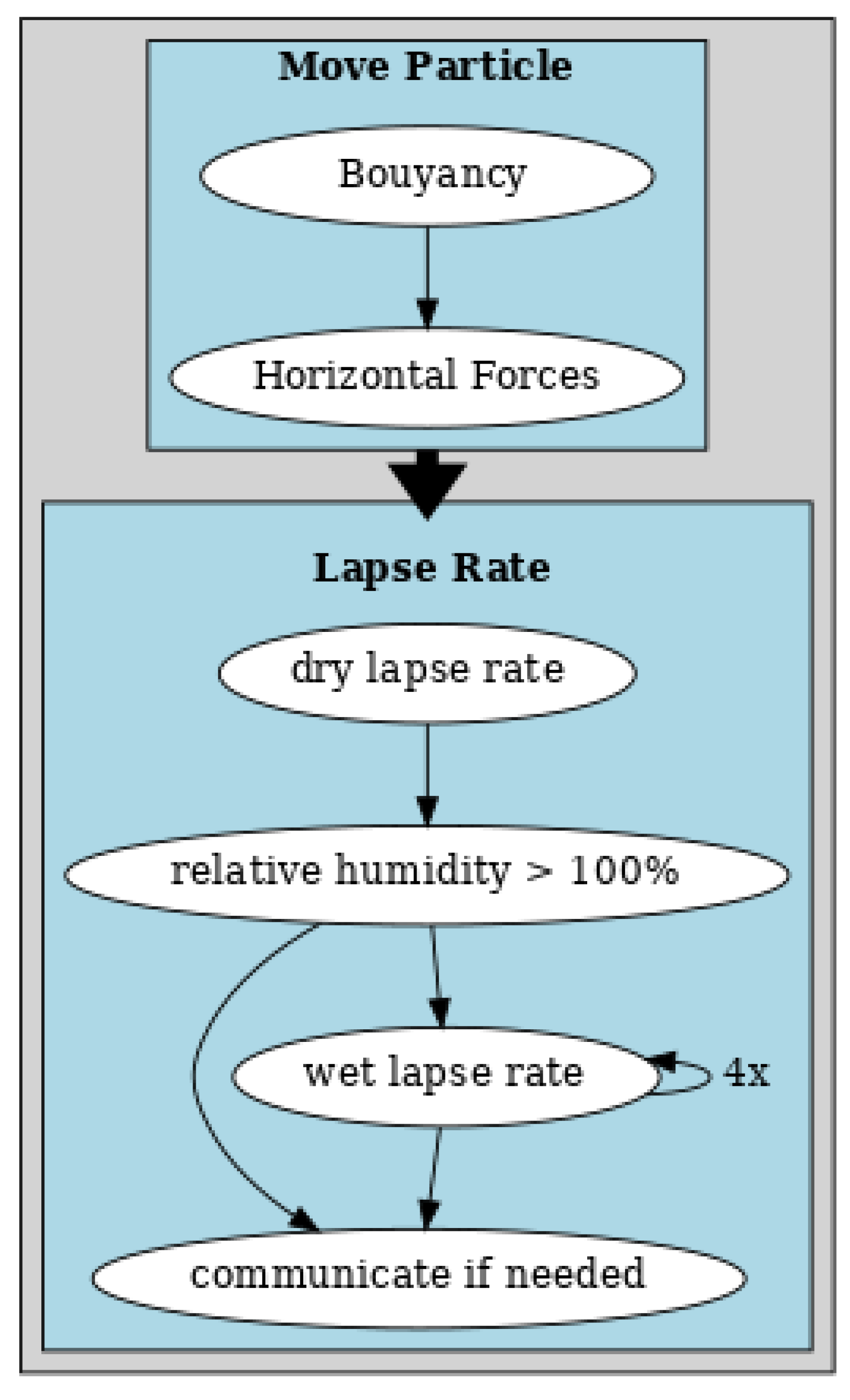 Chemengineering 05 00021 g007 Chemengineering 05 00021 g007