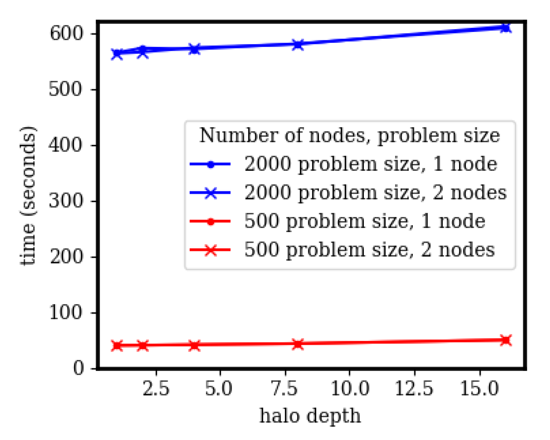 Chemengineering 05 00021 g010 Chemengineering 05 00021 g010