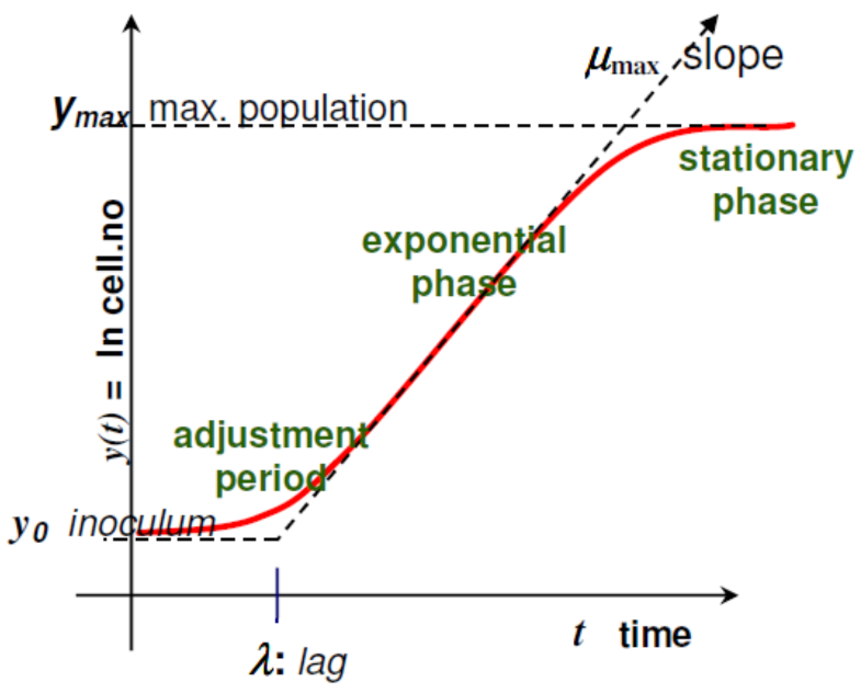 Chemengineering 05 00022 g001 Chemengineering 05 00022 g001