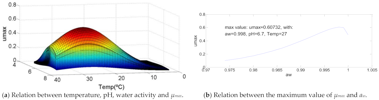 Chemengineering 05 00022 g003 Chemengineering 05 00022 g003