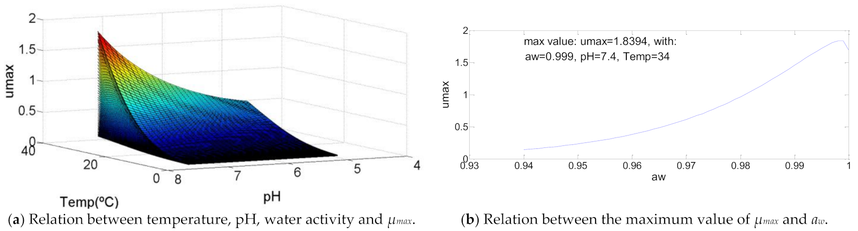 Chemengineering 05 00022 g004 Chemengineering 05 00022 g004