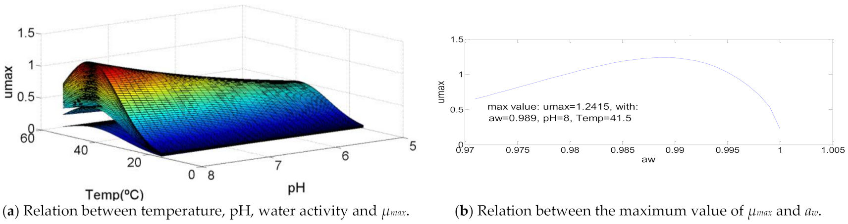 Chemengineering 05 00022 g006 Chemengineering 05 00022 g006