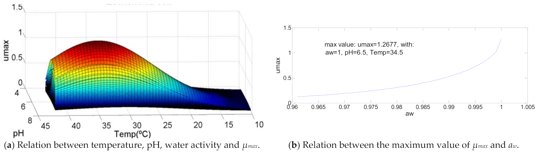 Chemengineering 05 00022 g007 Chemengineering 05 00022 g007
